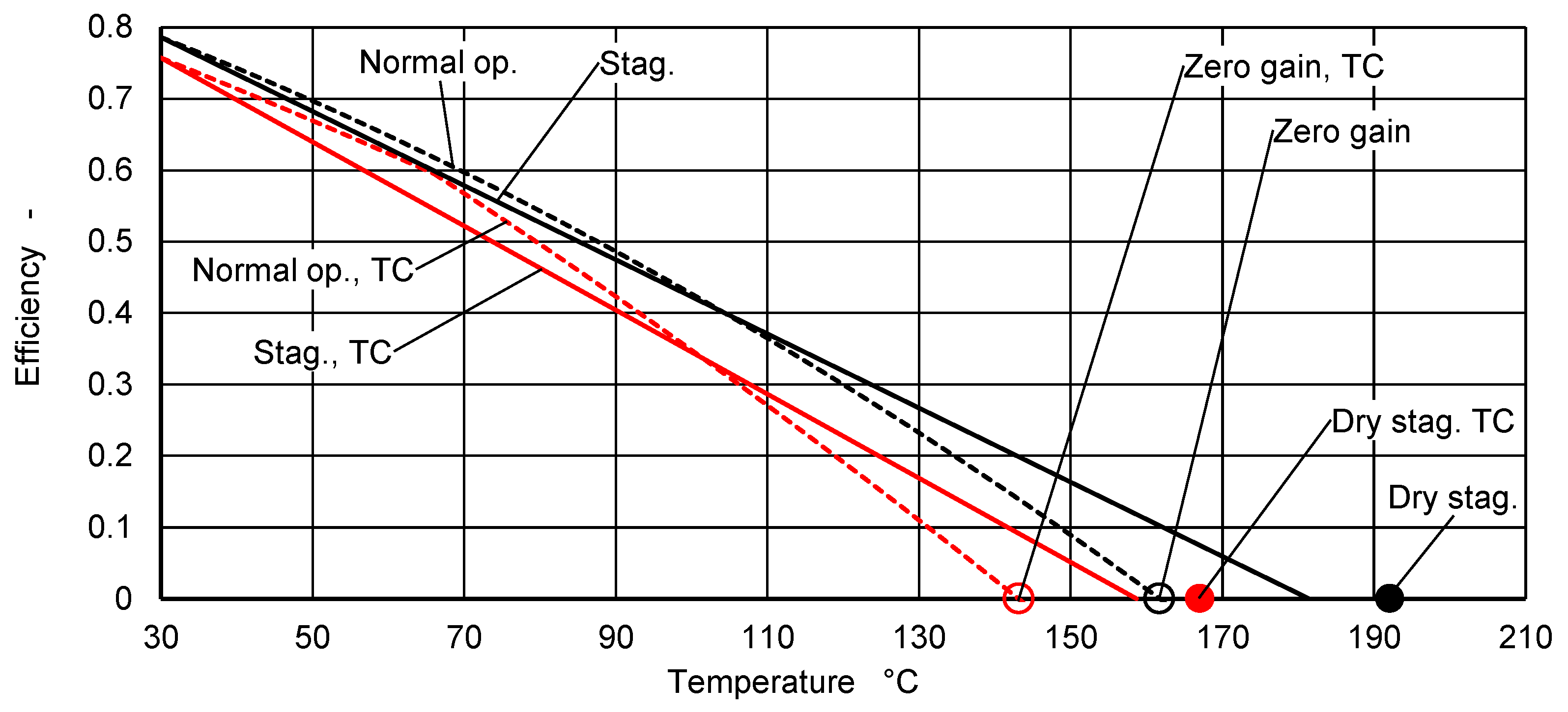 Energies 14 00733 g004