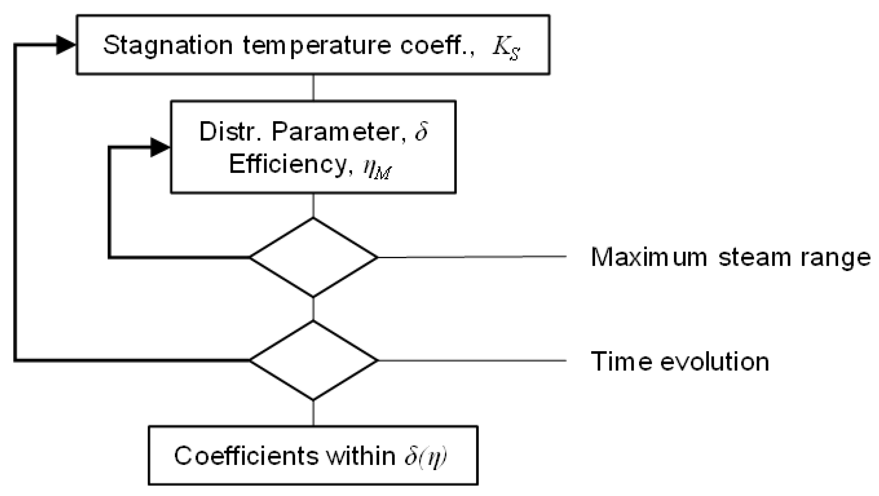 Energies 14 00733 g009