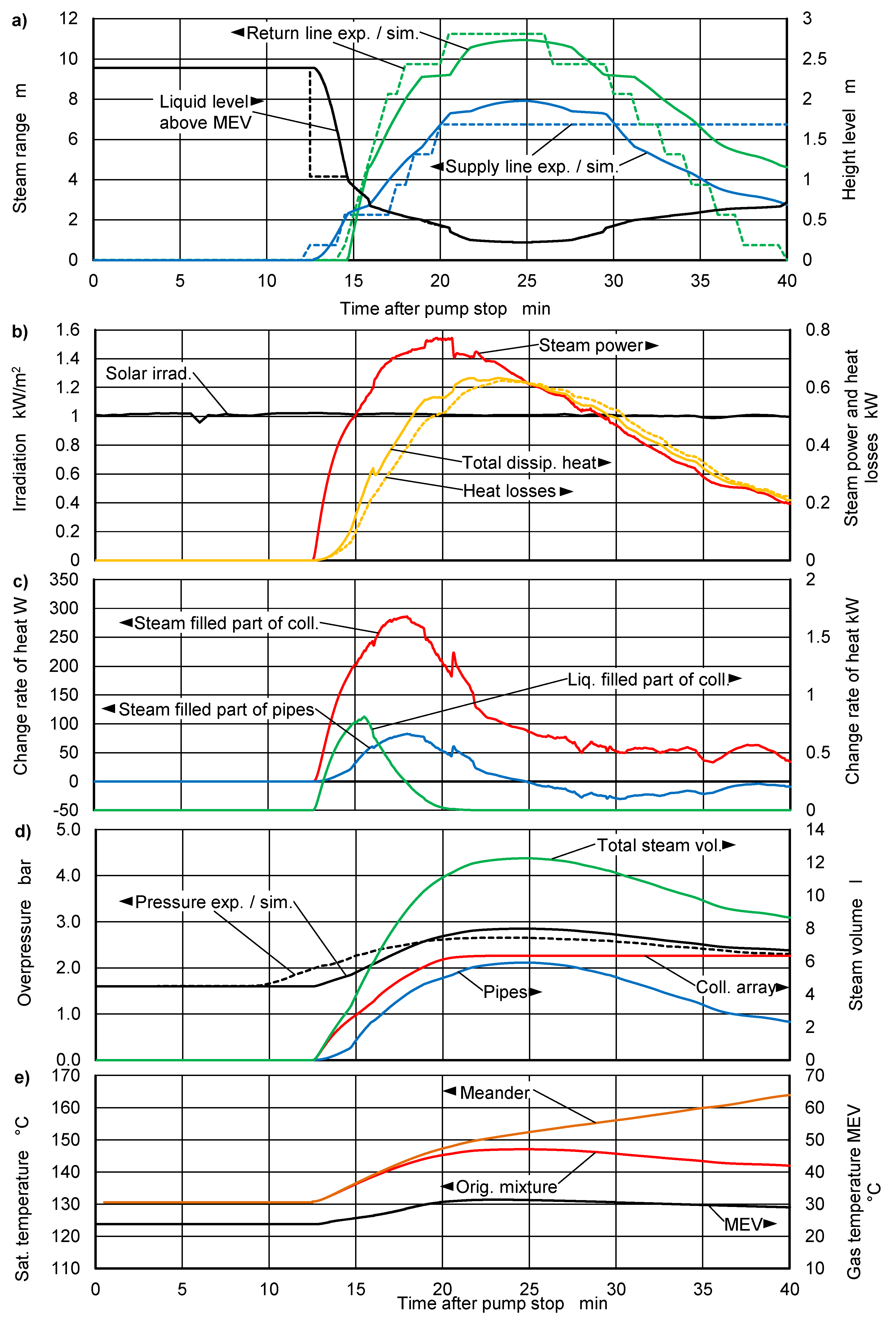 Energies 14 00733 g012
