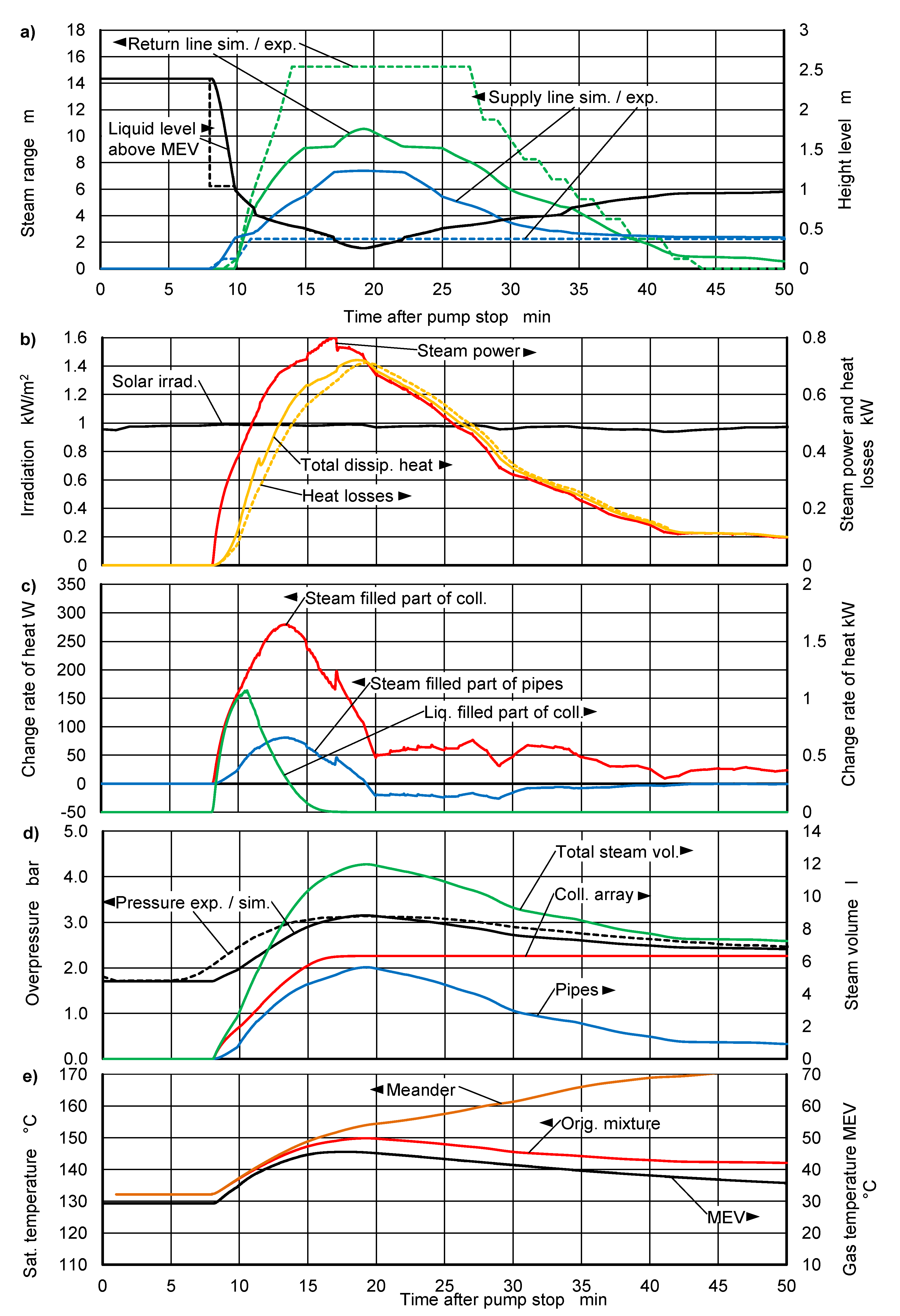 Energies 14 00733 g013