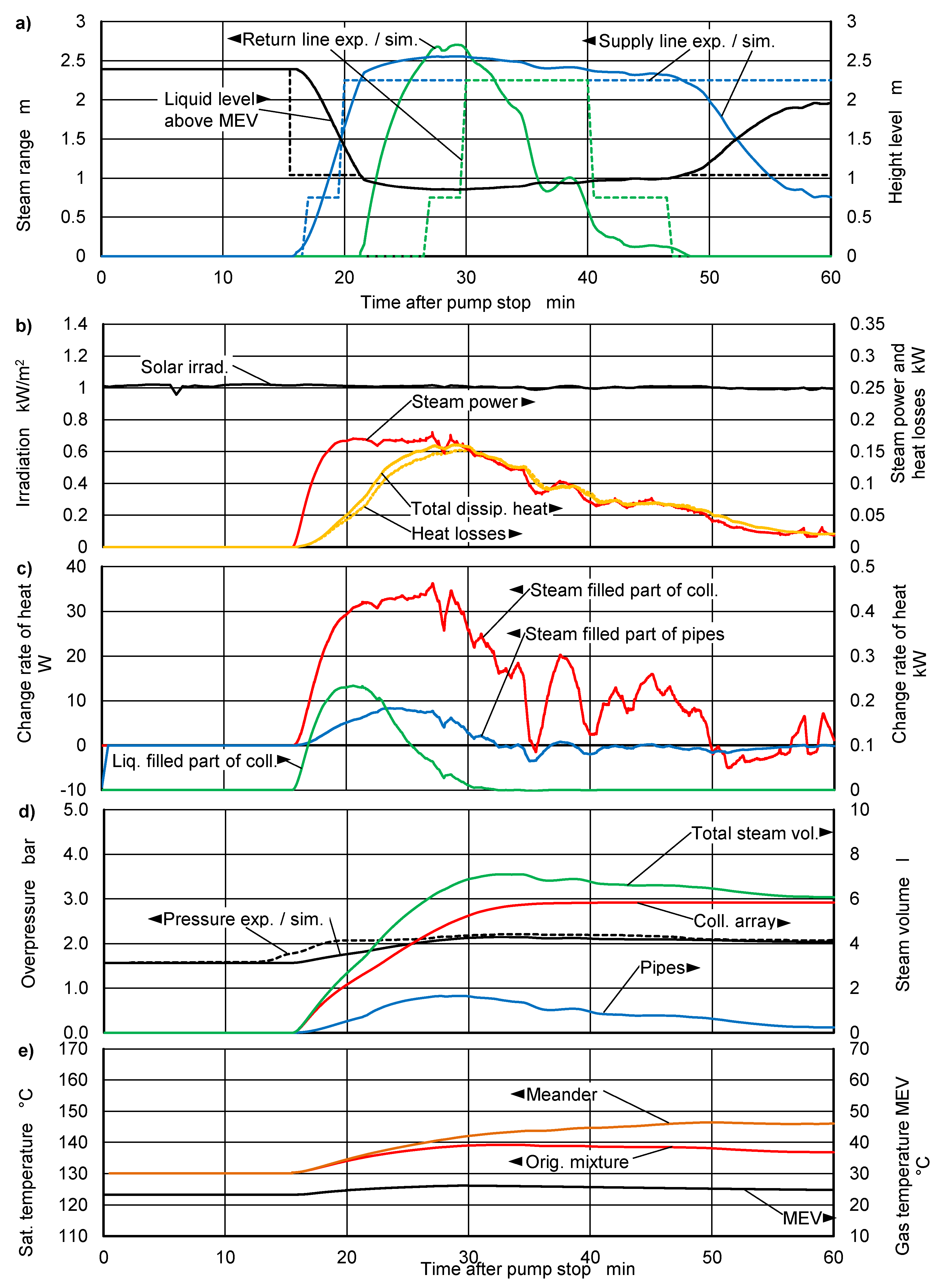 Energies 14 00733 g014