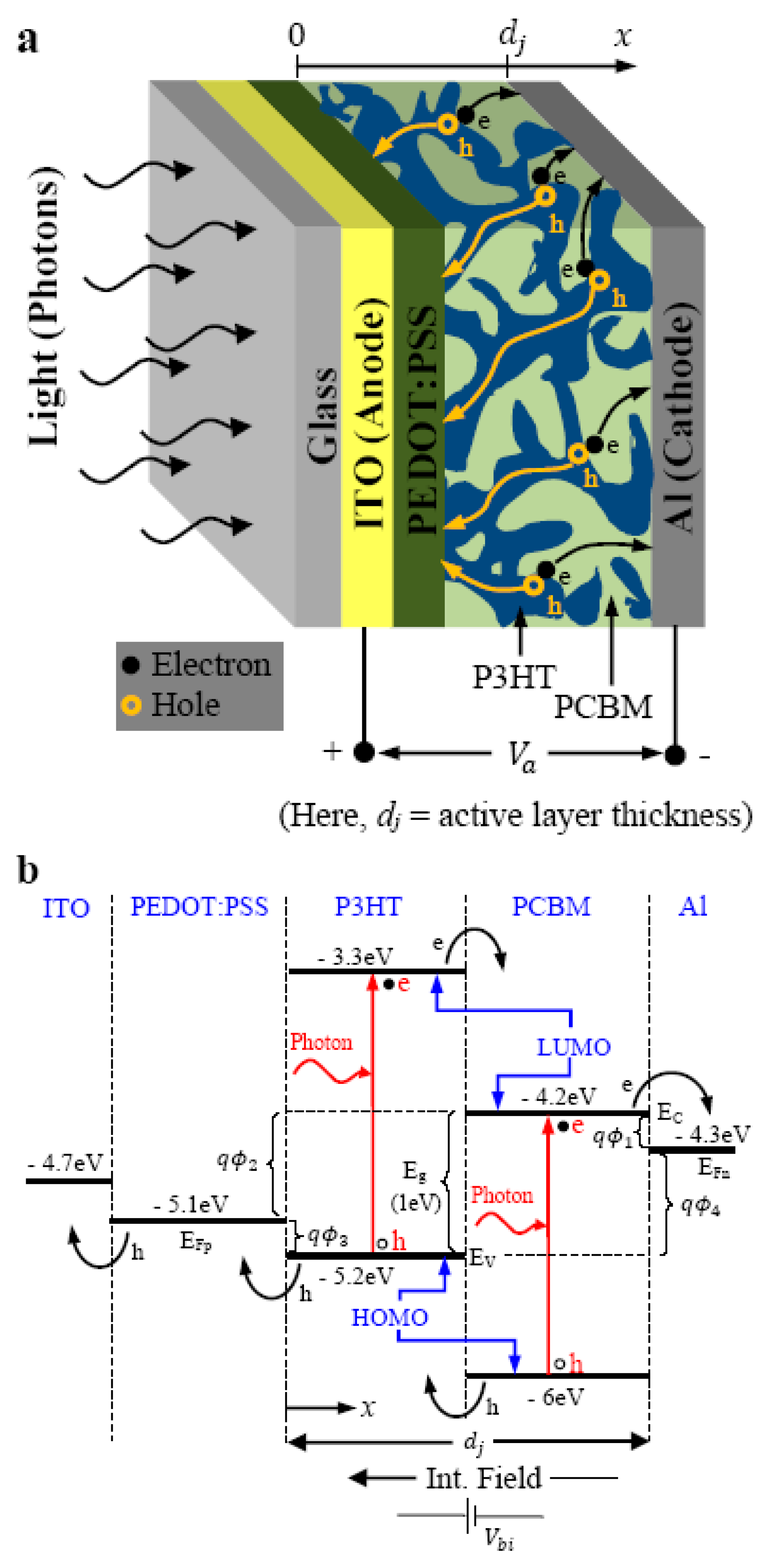 Energies 14 00735 g002