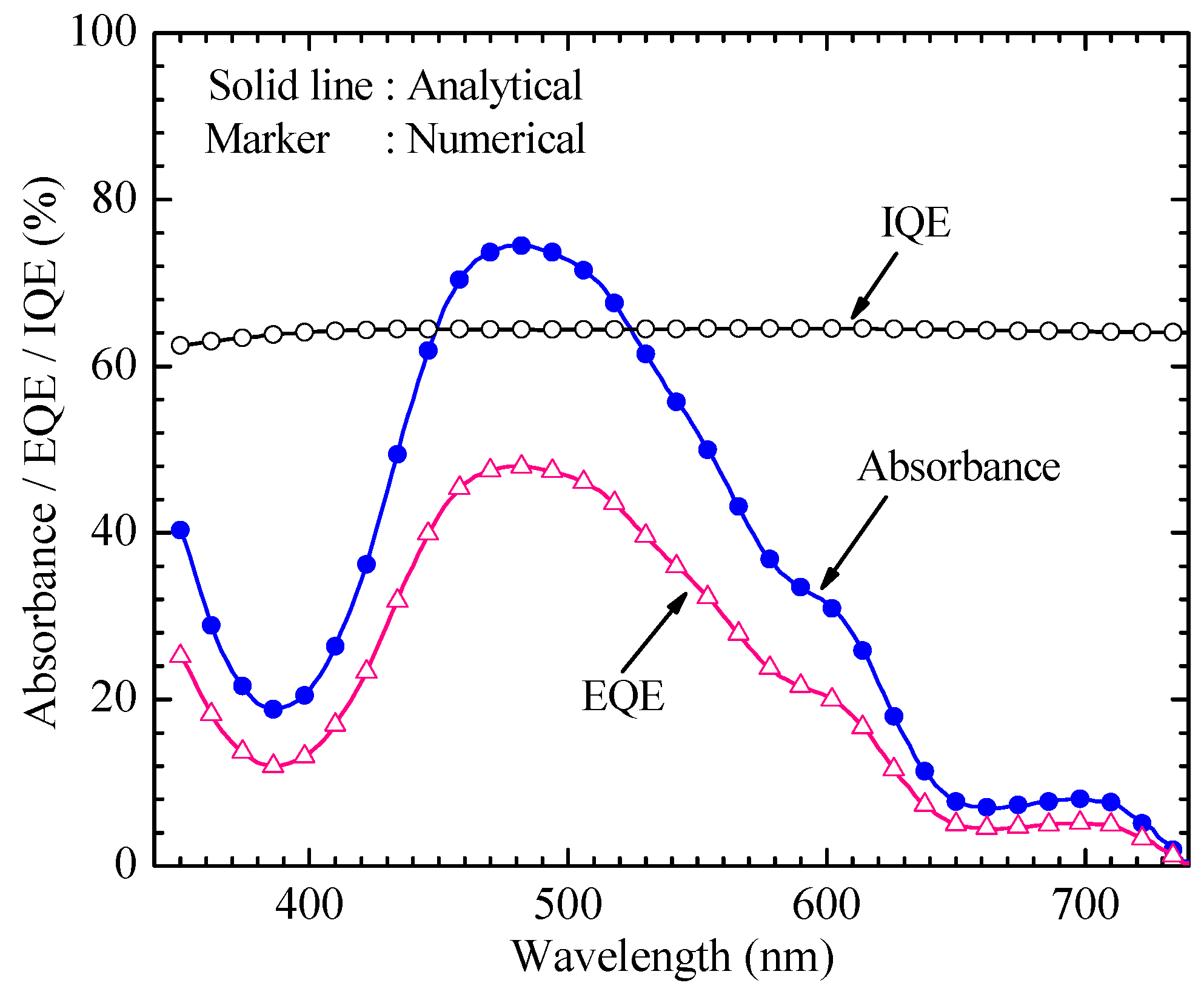 Energies 14 00735 g009