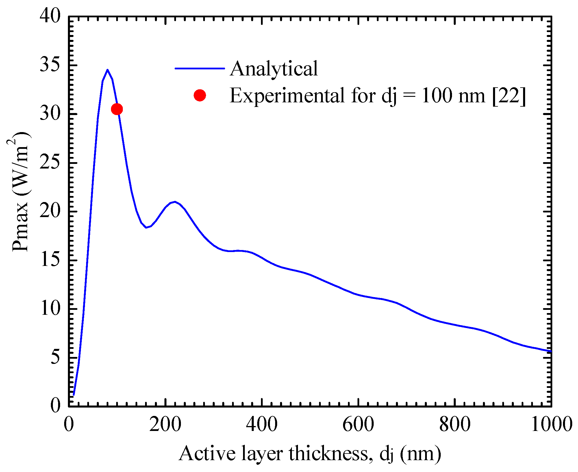 Energies 14 00735 g012