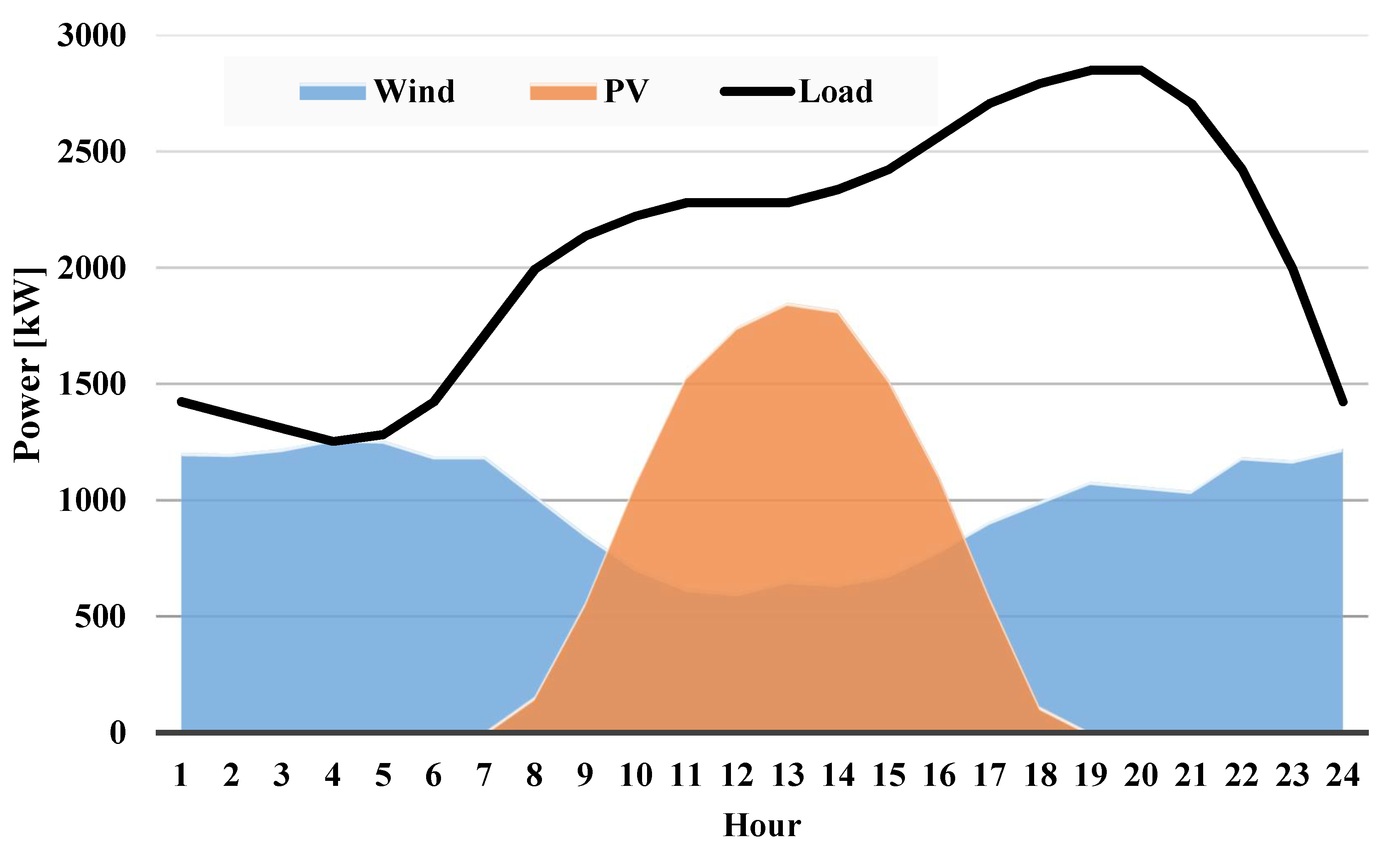 Energies 14 00736 g004