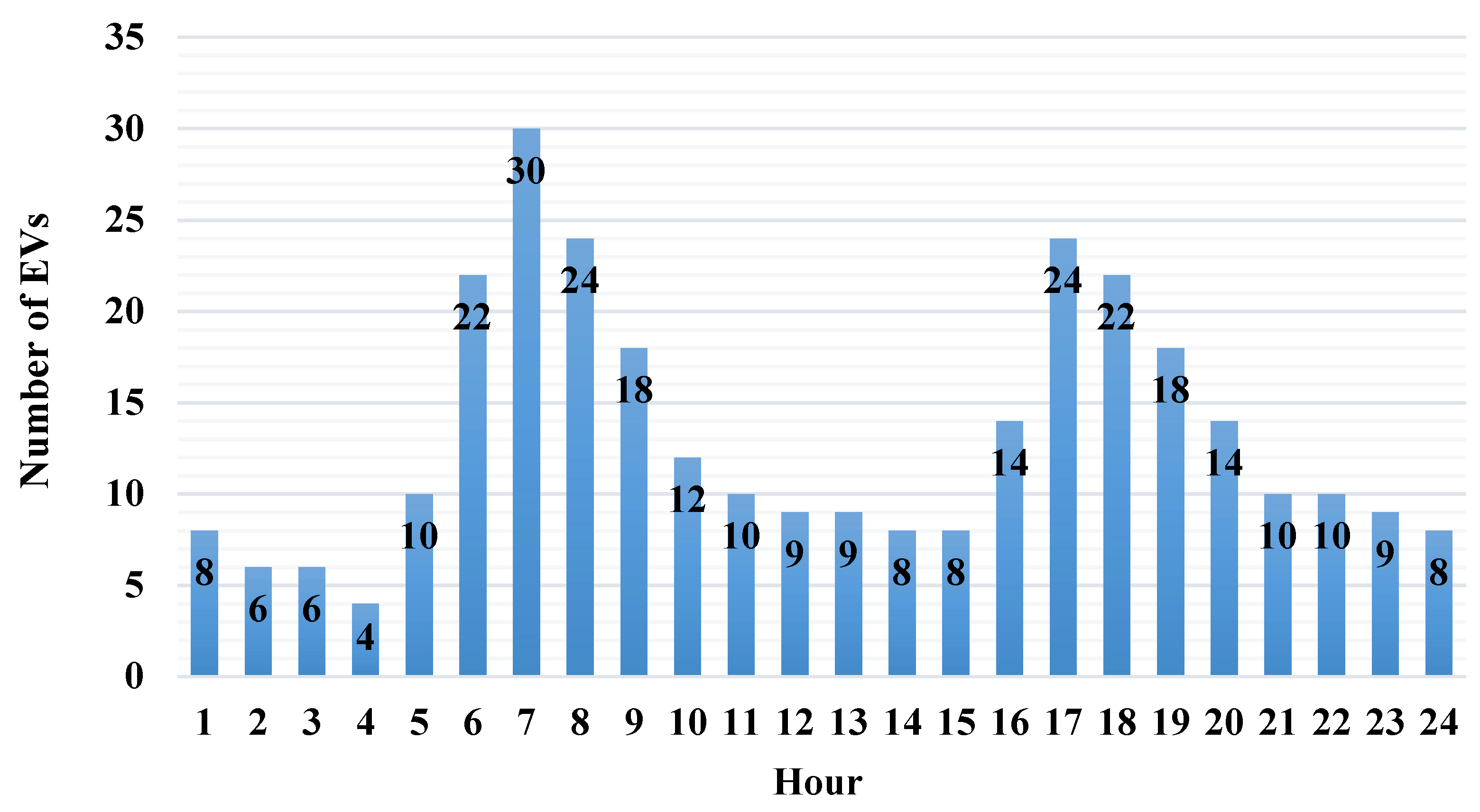 Energies 14 00736 g006