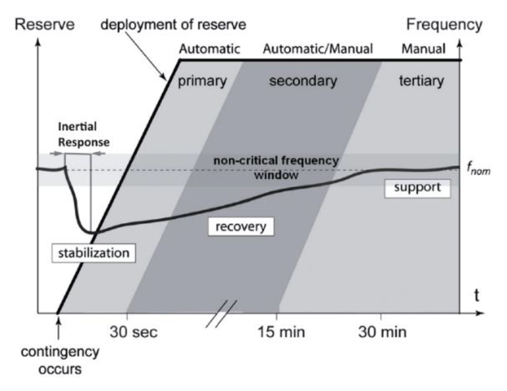 Energies 14 00737 g001