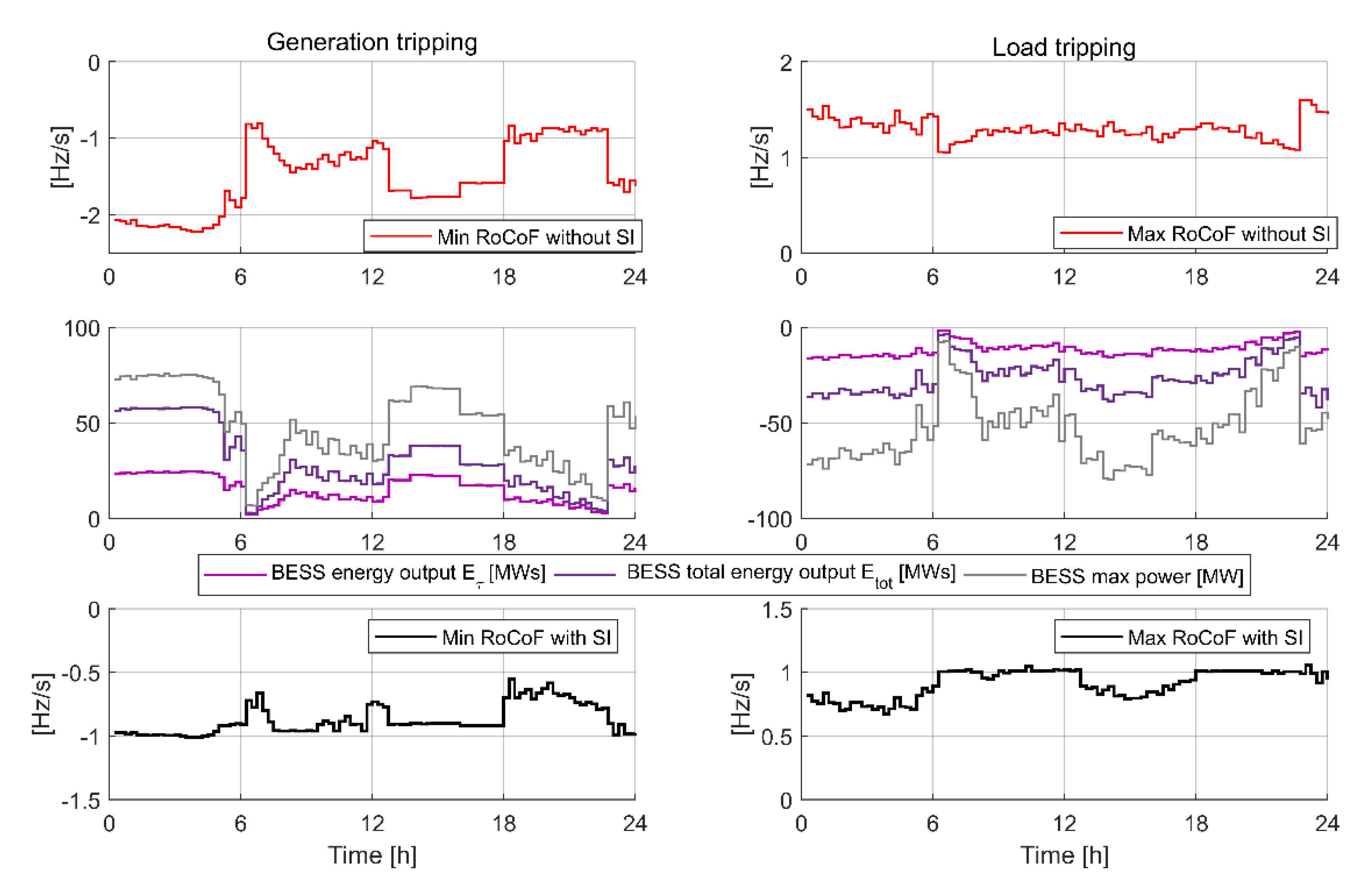 Energies 14 00737 g008