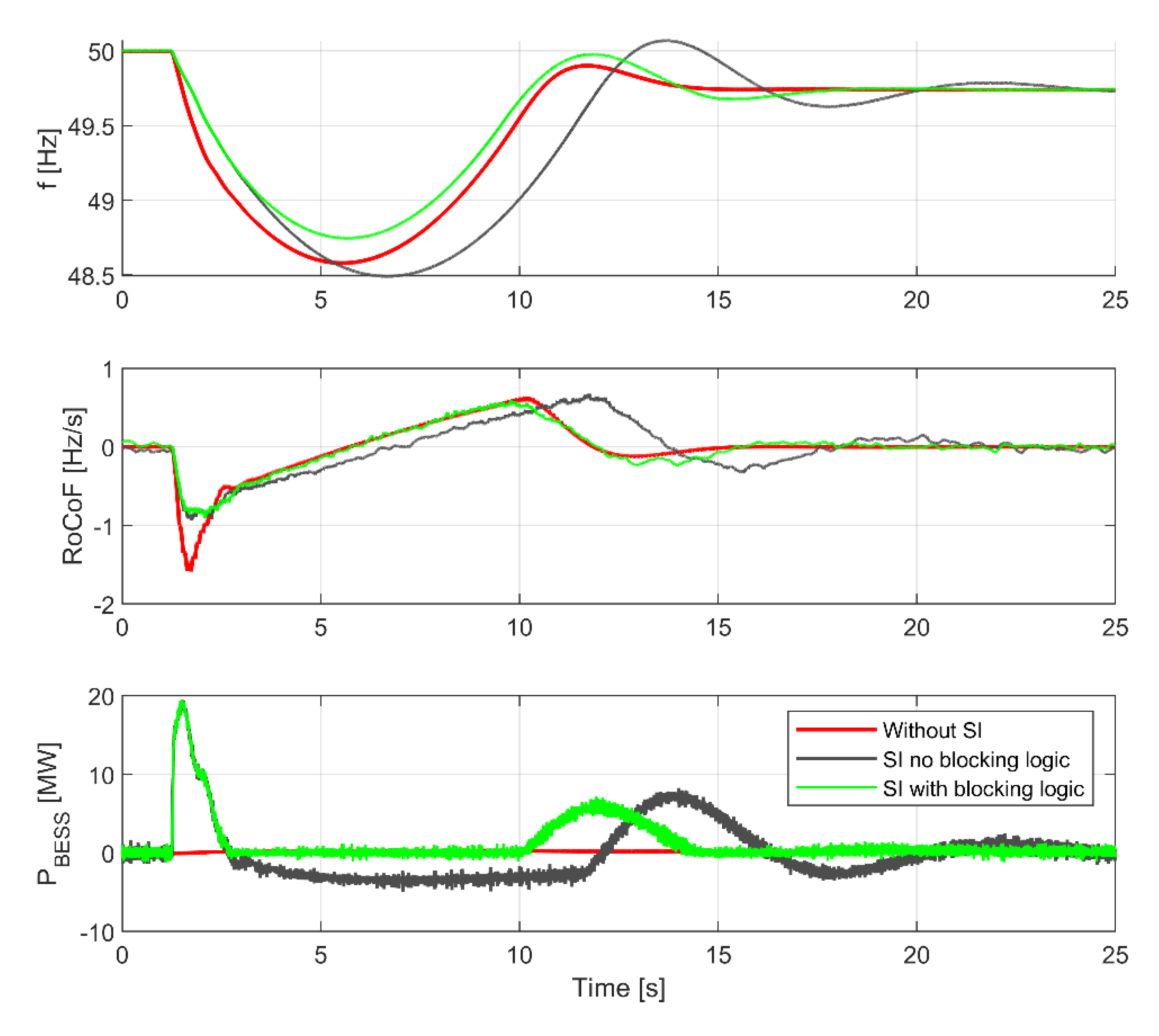 Energies 14 00737 g012