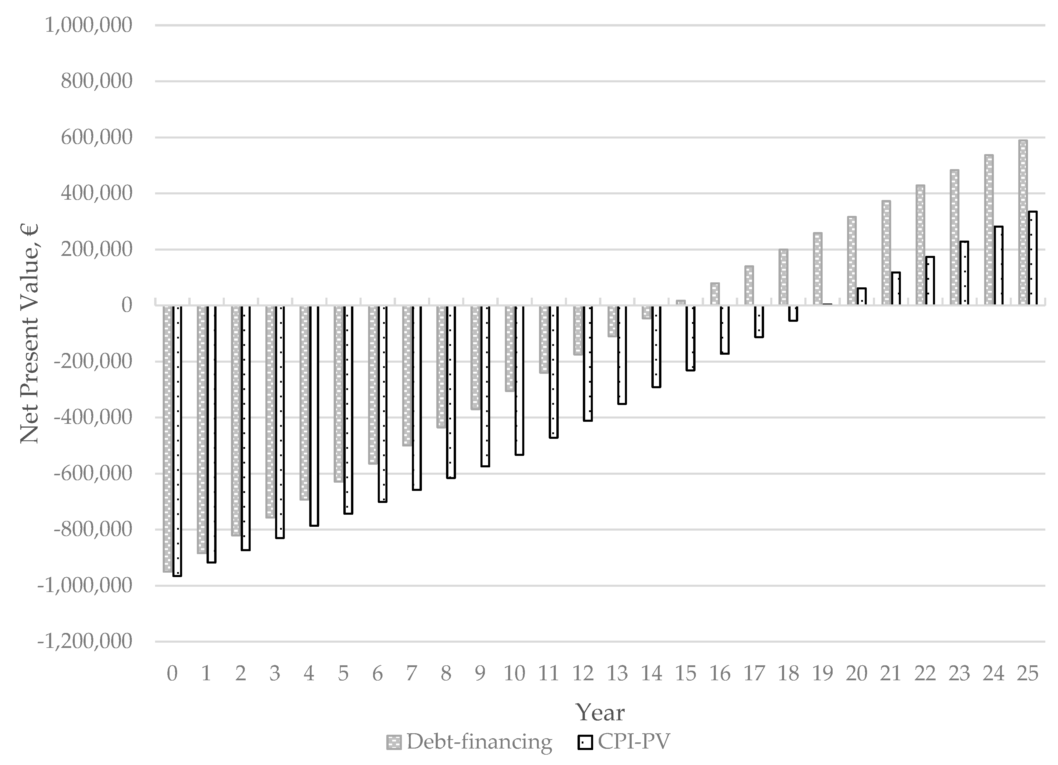 Energies 14 00738 g003