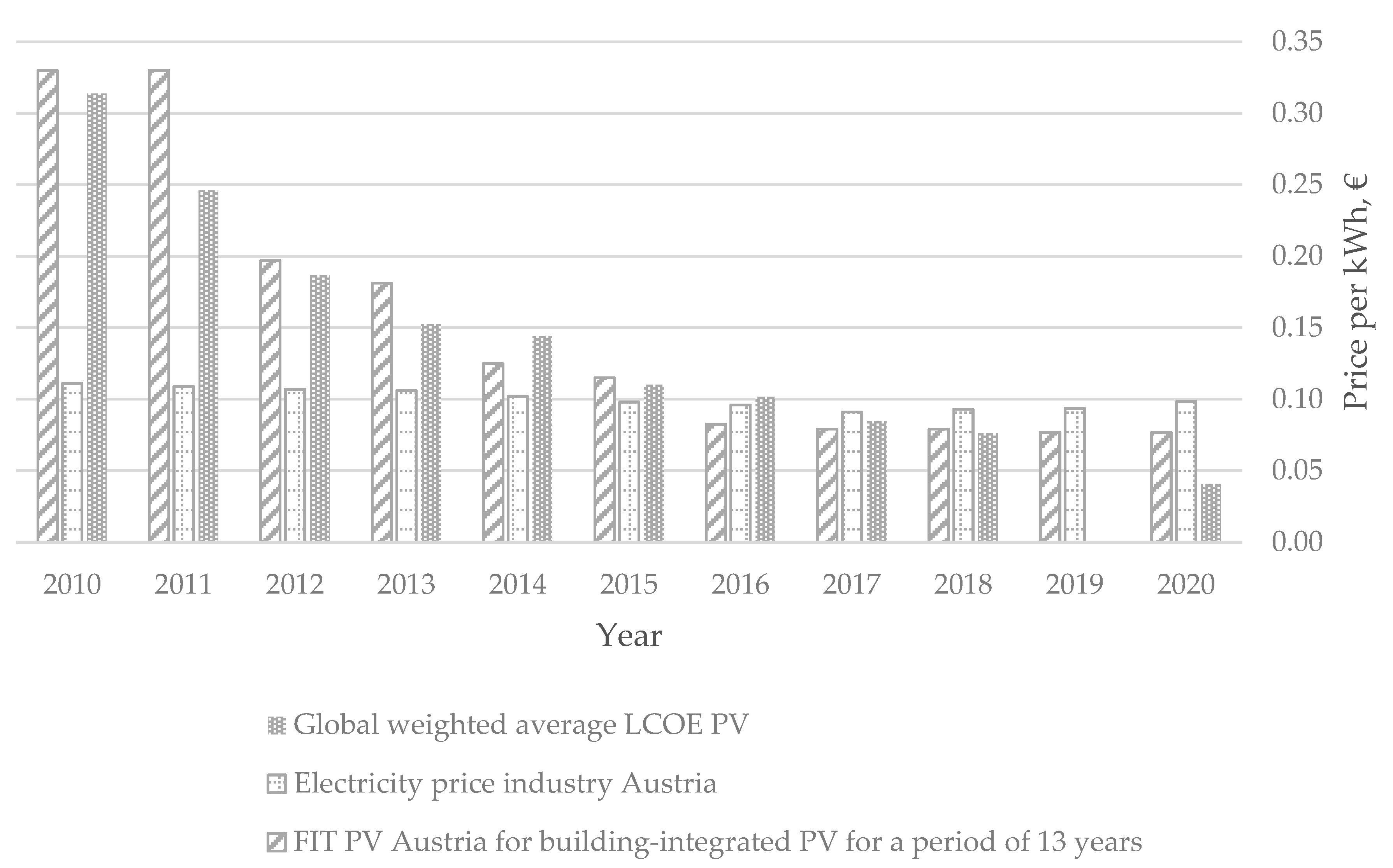 Energies 14 00738 g005