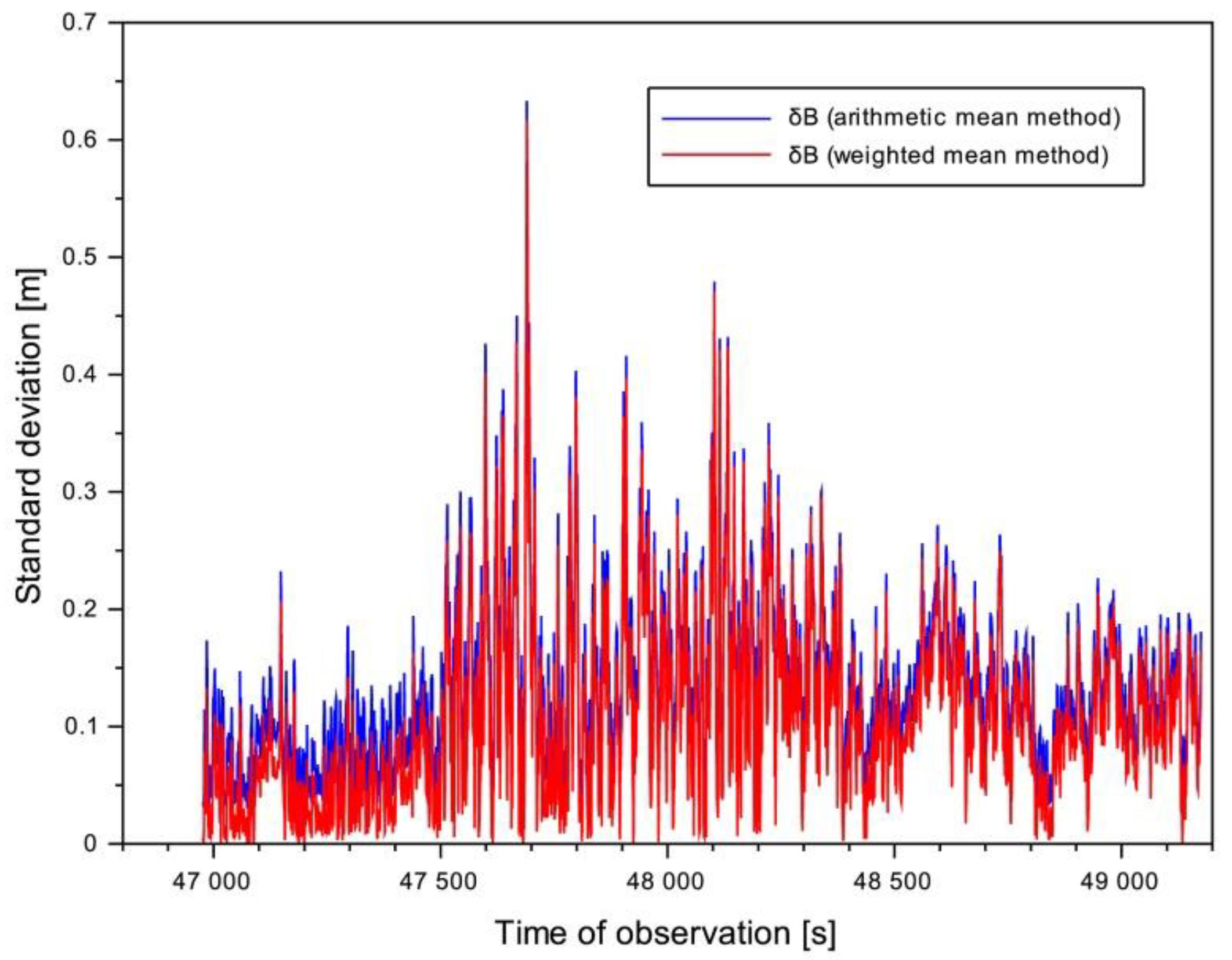 Energies 14 00739 g013
