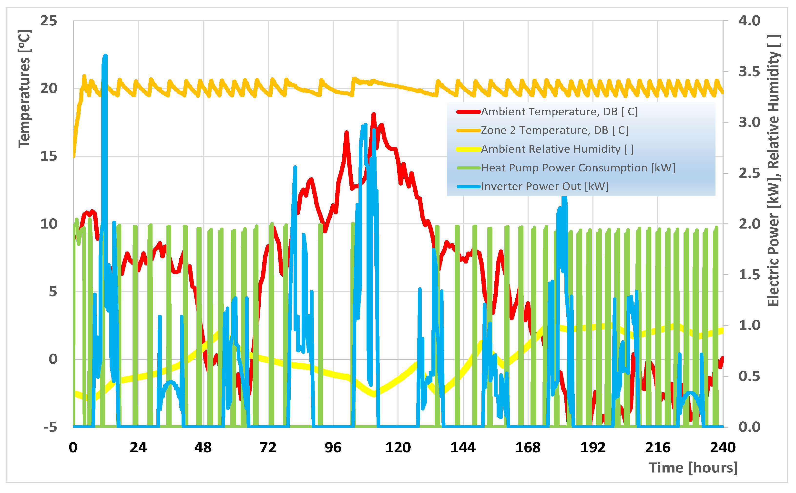 Energies 14 00740 g003