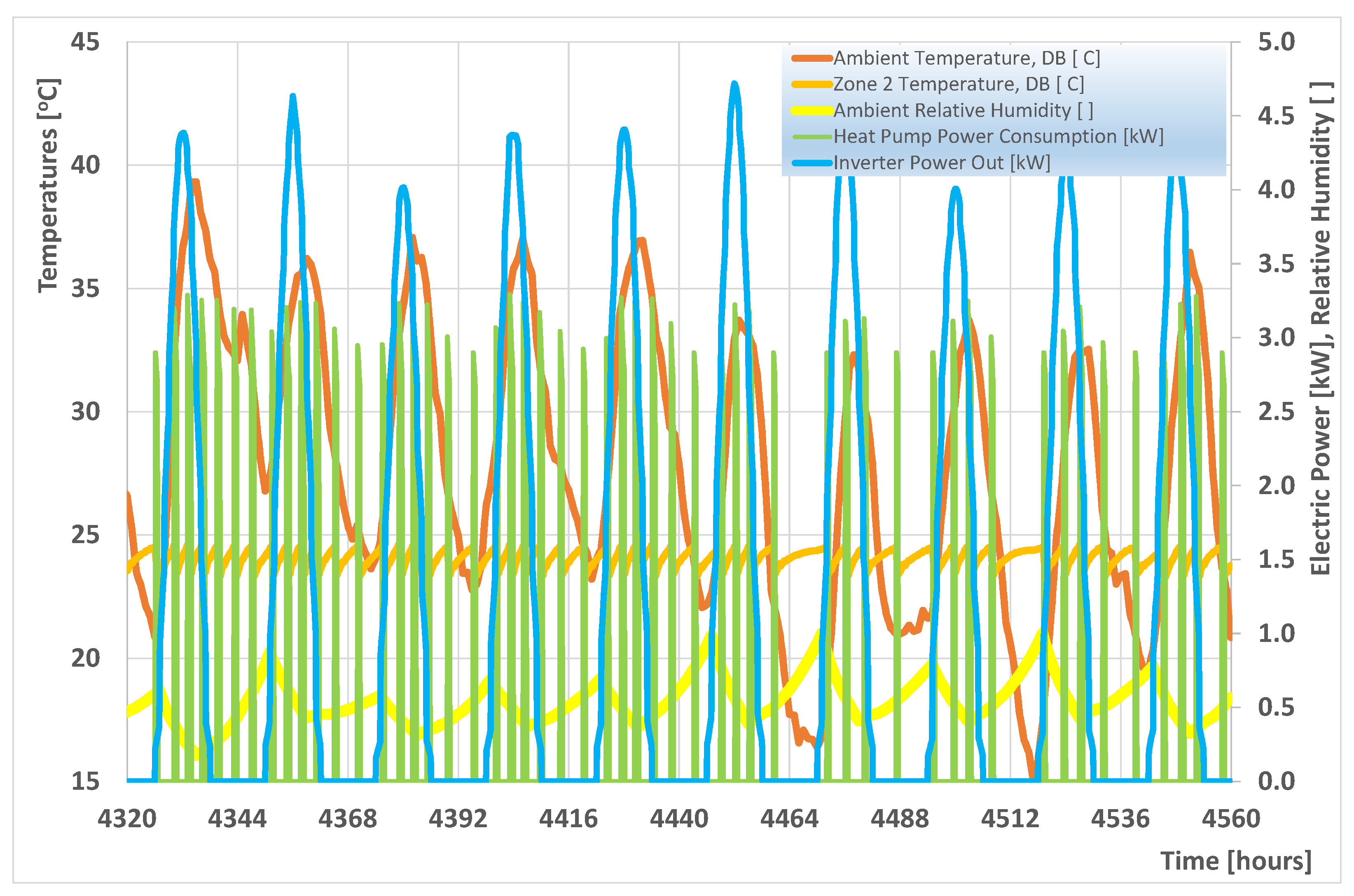 Energies 14 00740 g004