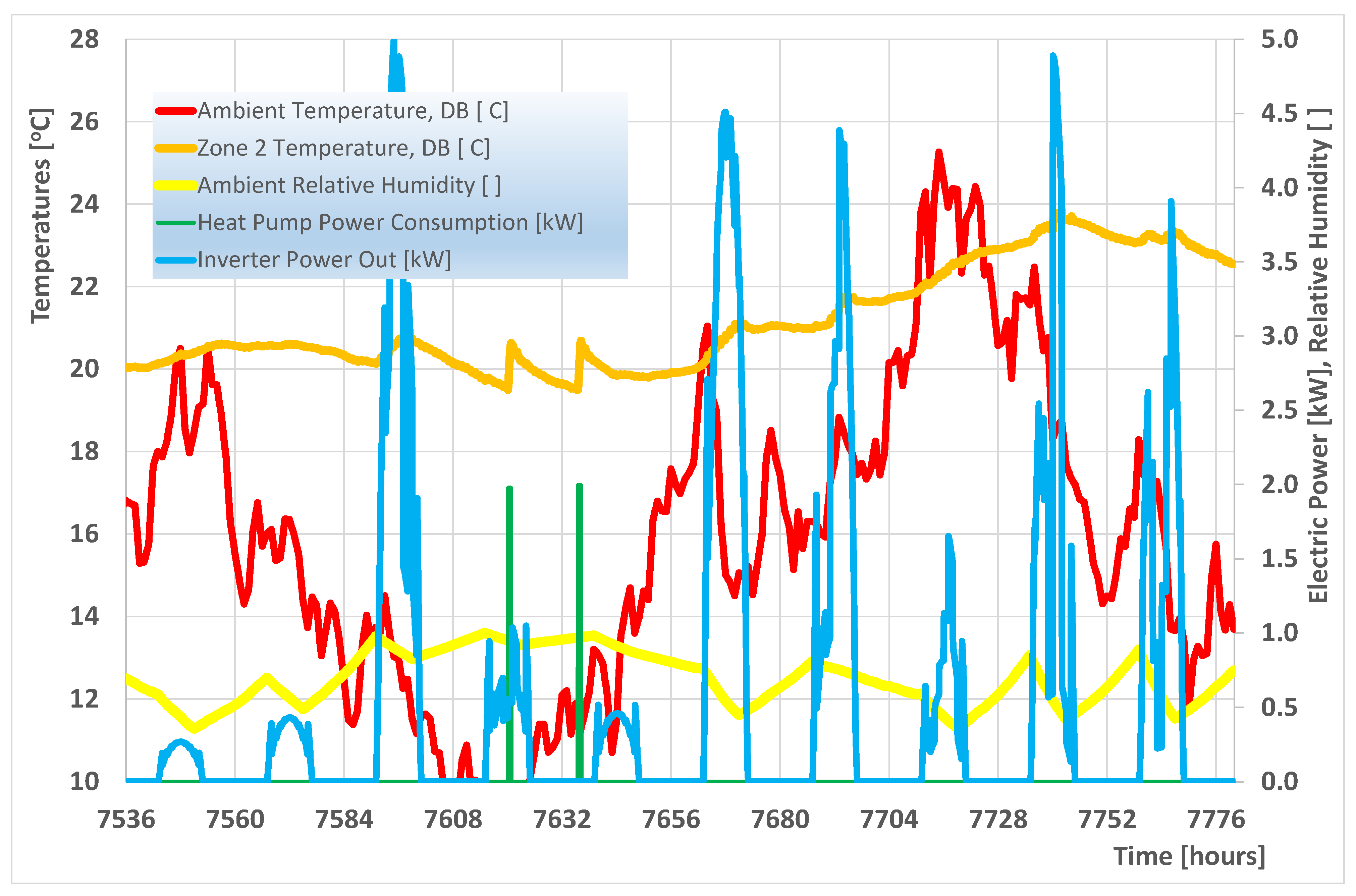 Energies 14 00740 g005