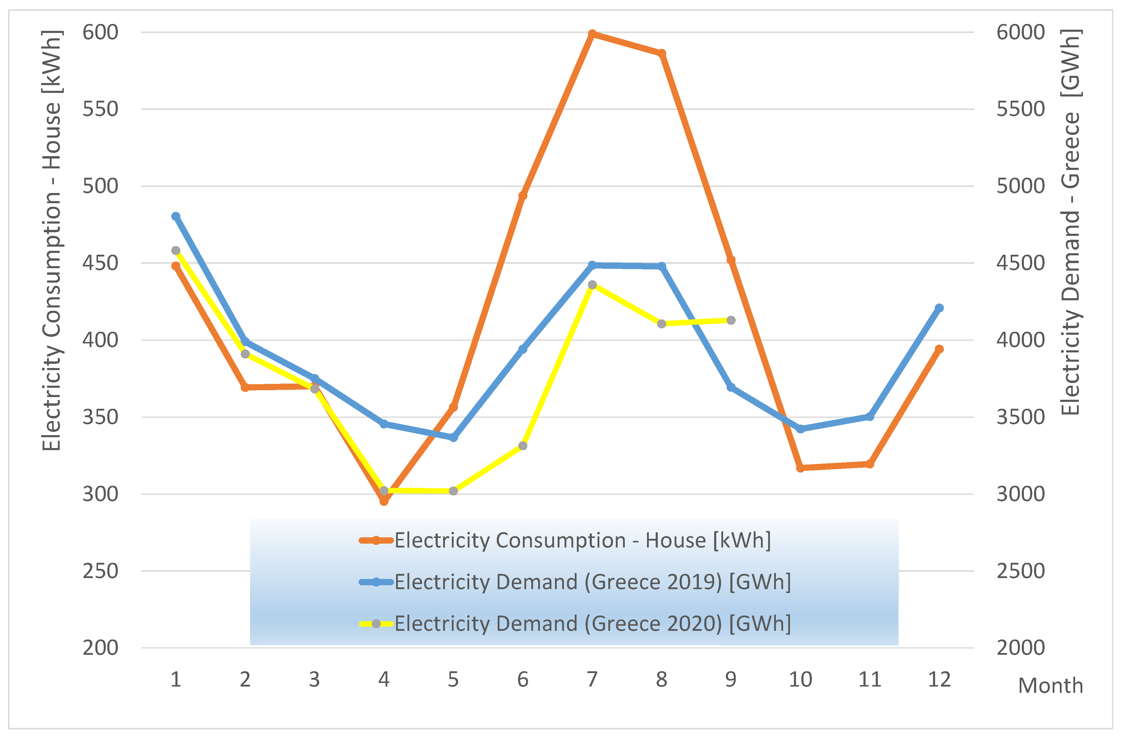 Energies 14 00740 g008