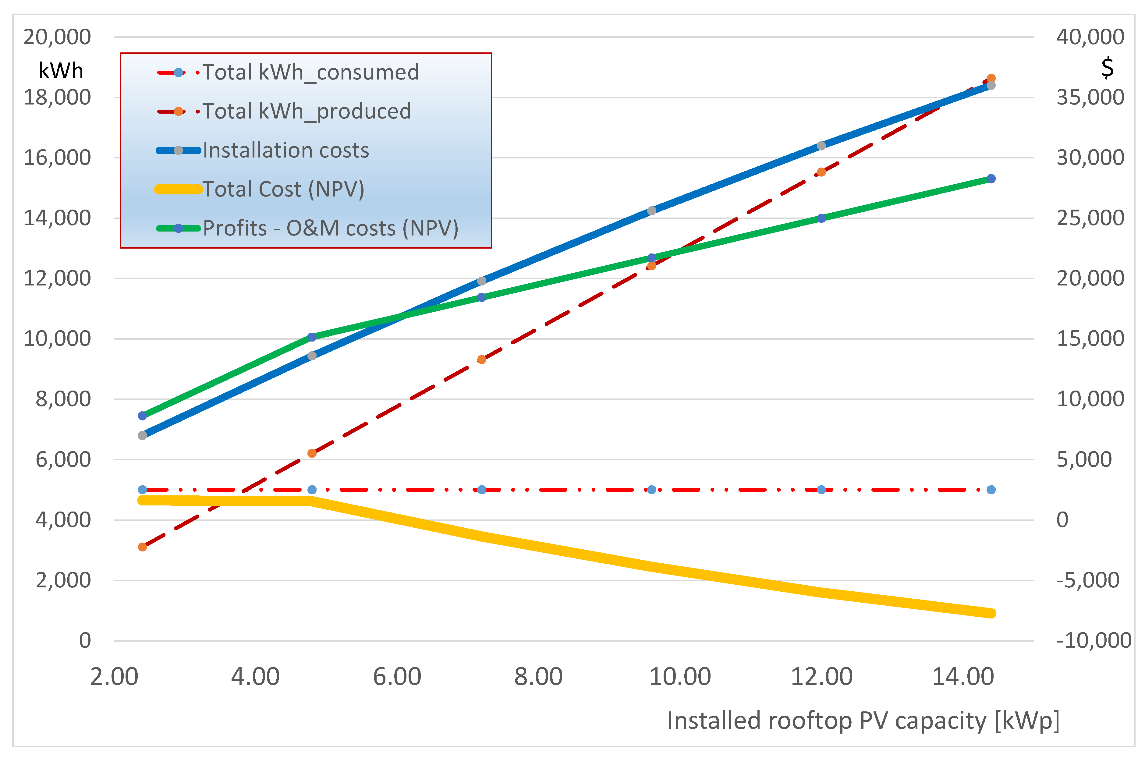 Energies 14 00740 g010