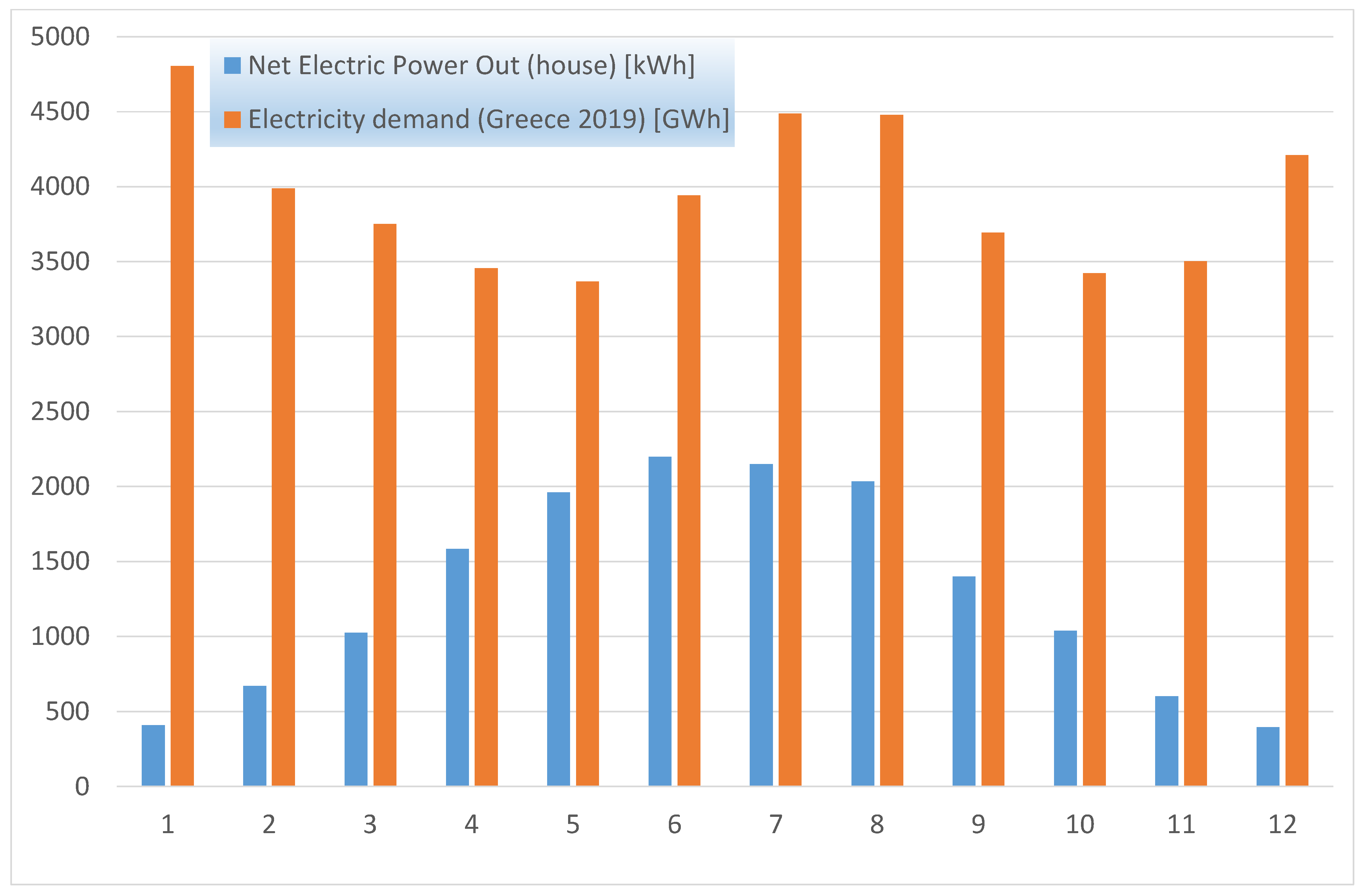 Energies 14 00740 g011