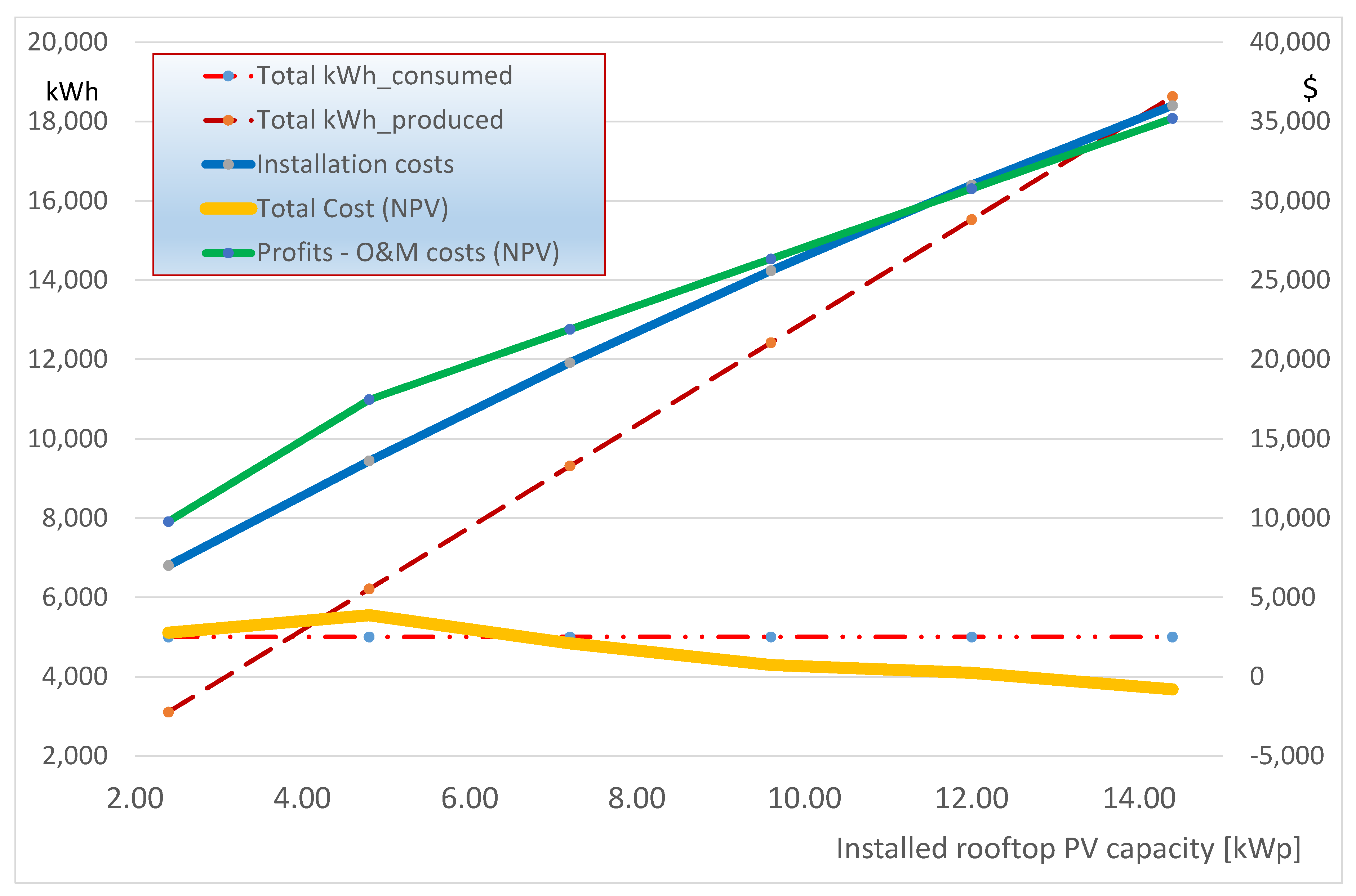 Energies 14 00740 g014