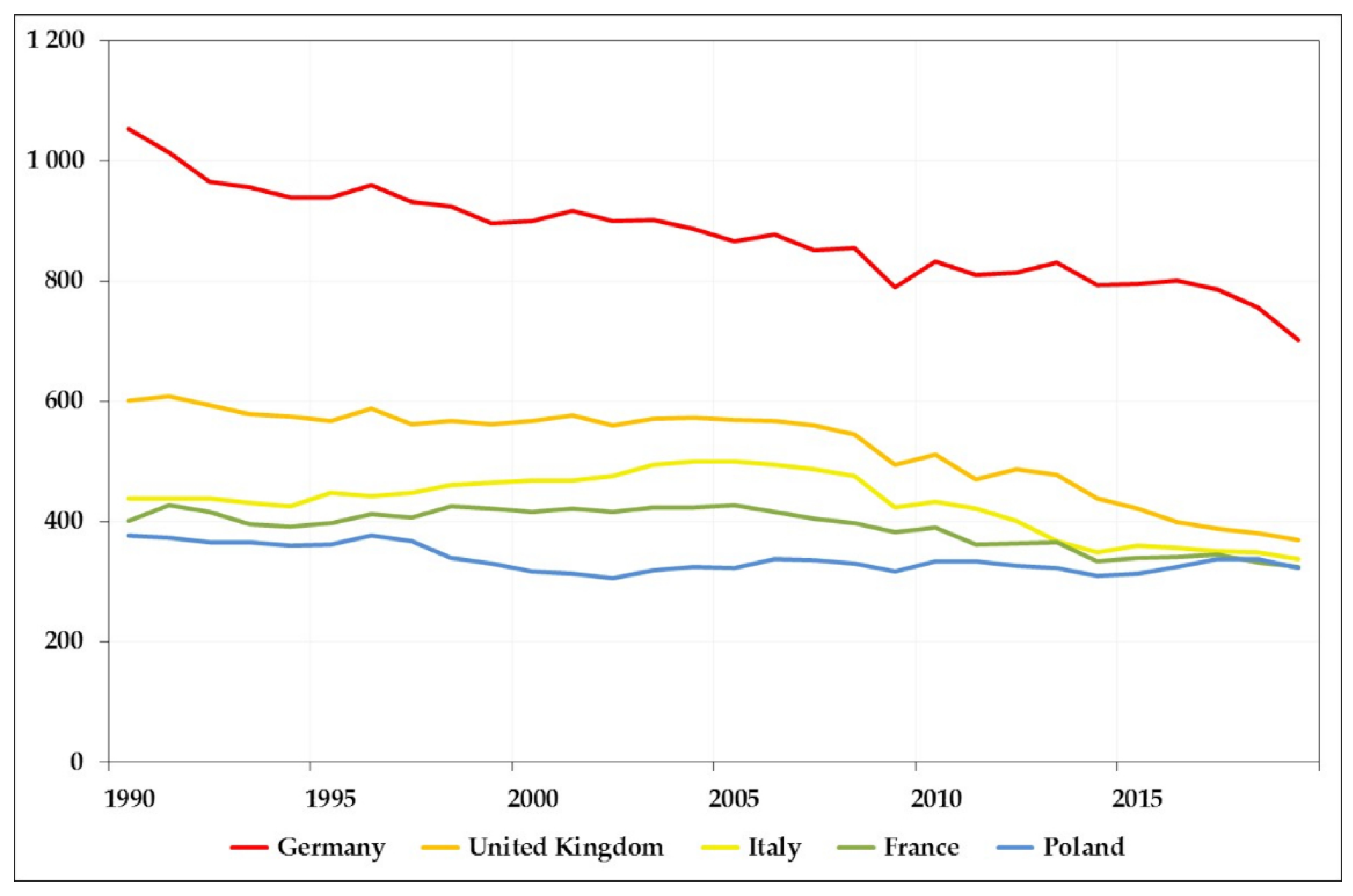 Energies 14 00741 g001
