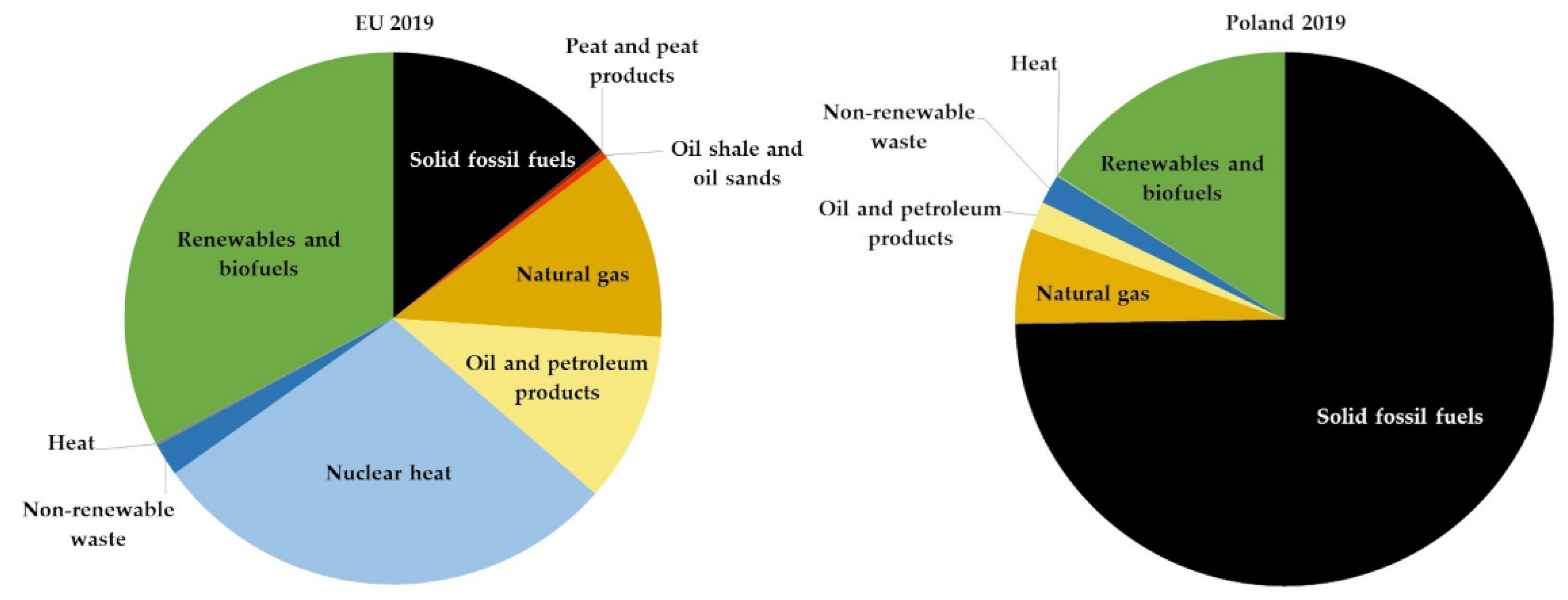 Energies 14 00741 g002