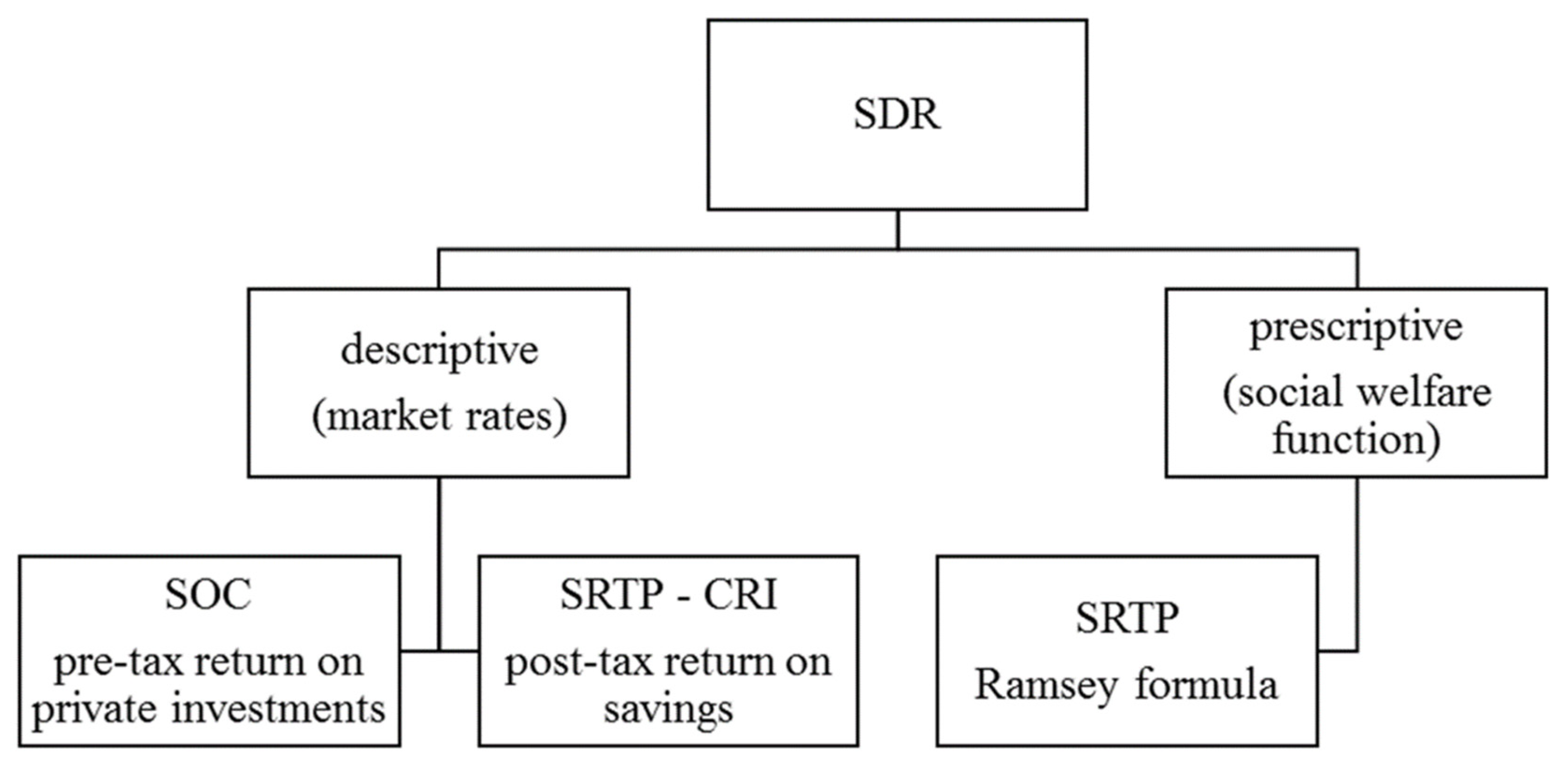 Energies 14 00741 g003