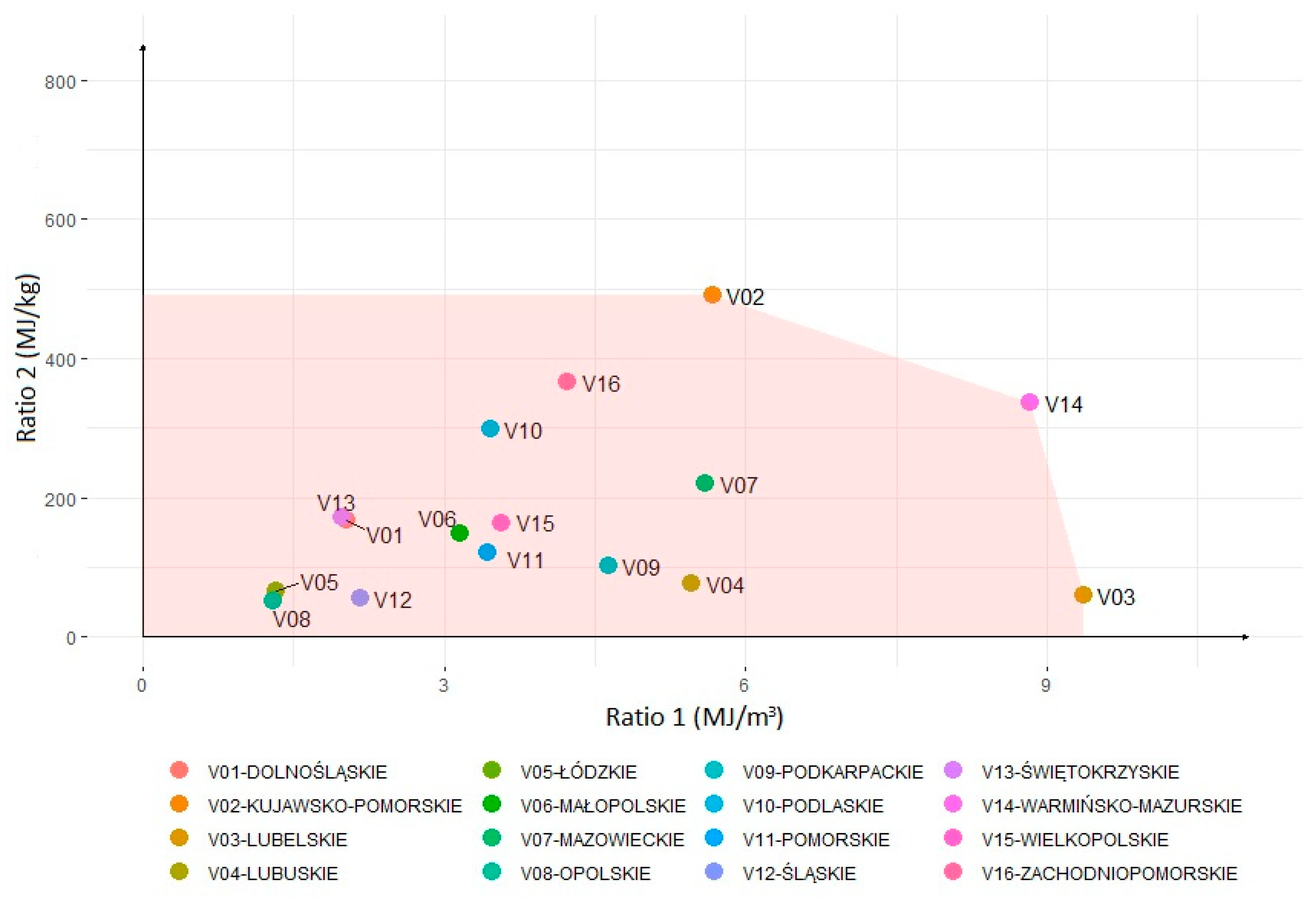 Energies 14 00742 g004 Energies 14 00742 g004