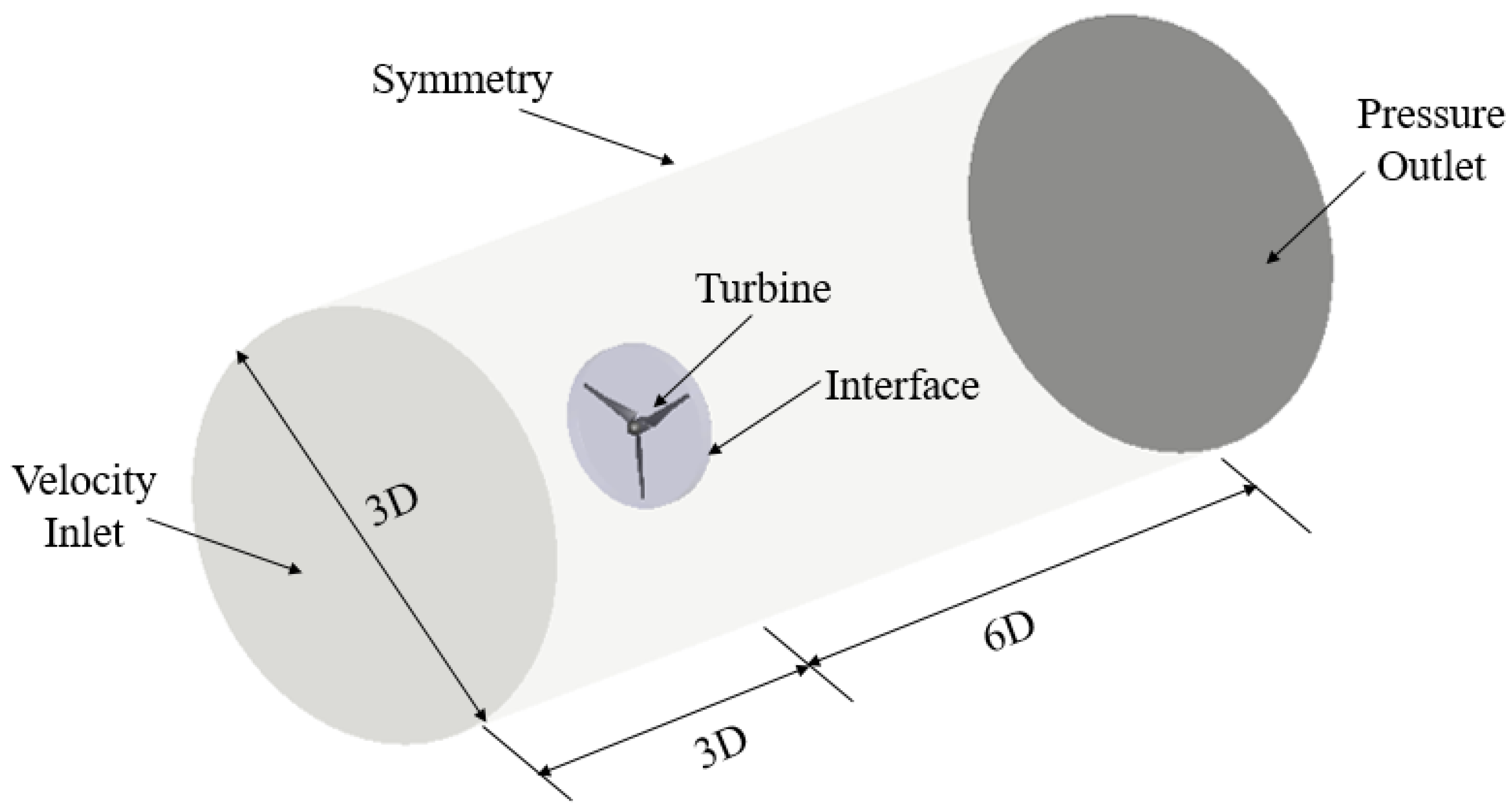 Energies 14 00745 g003