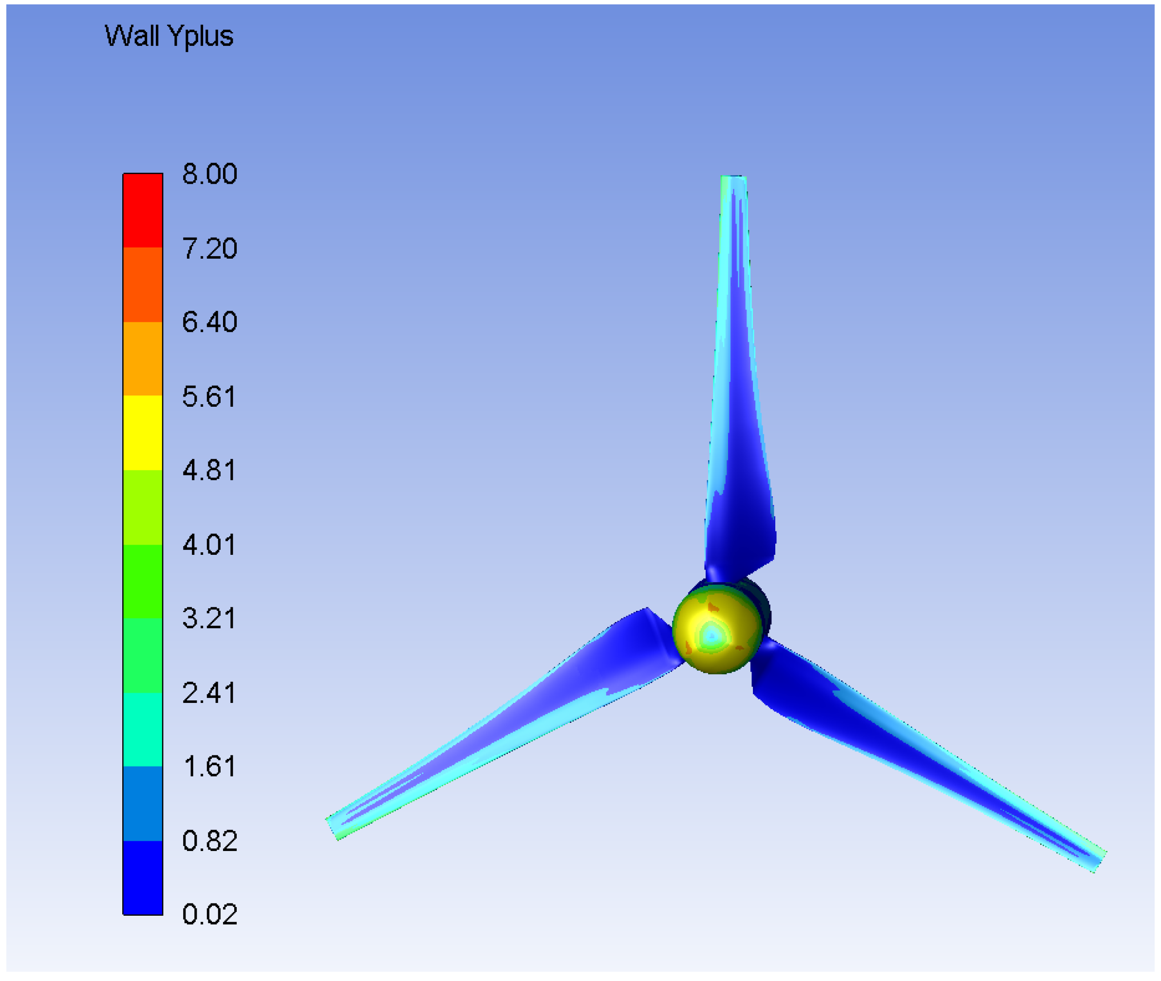 Energies 14 00745 g006