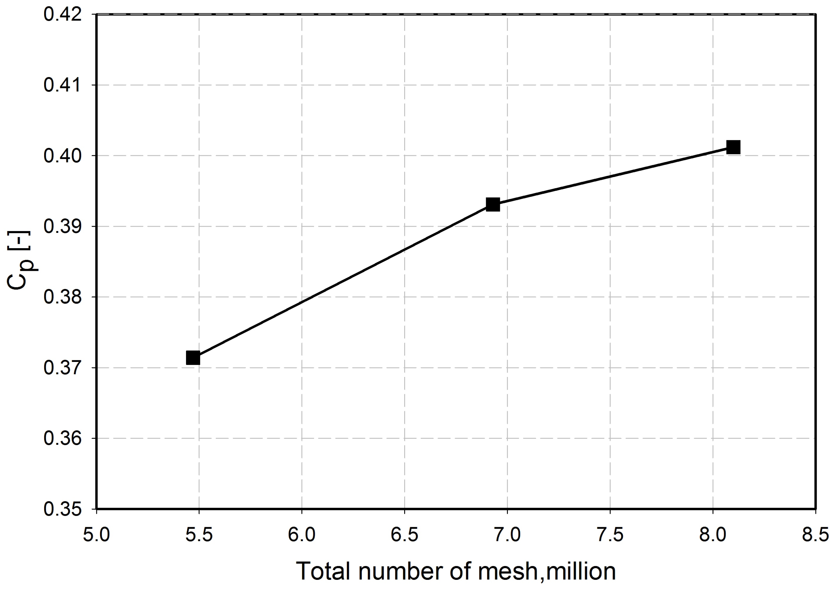 Energies 14 00745 g007