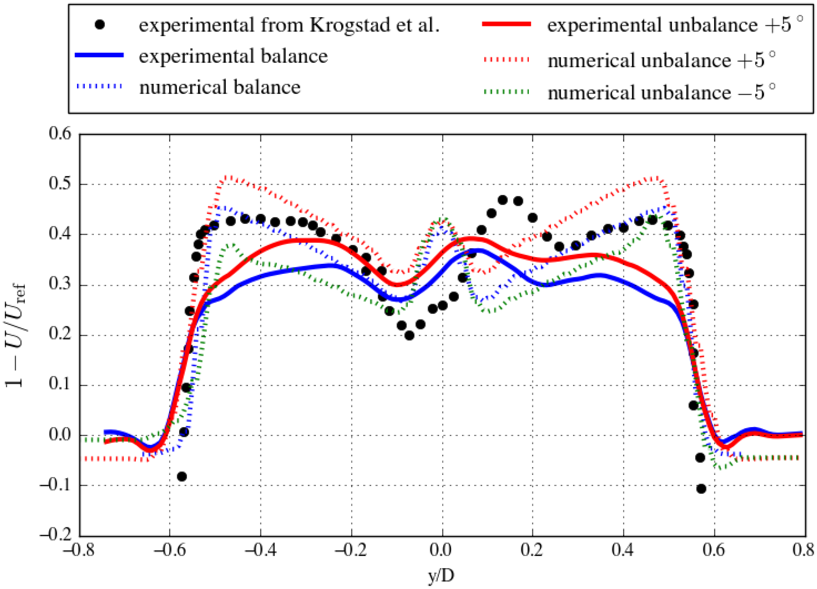 Energies 14 00745 g011
