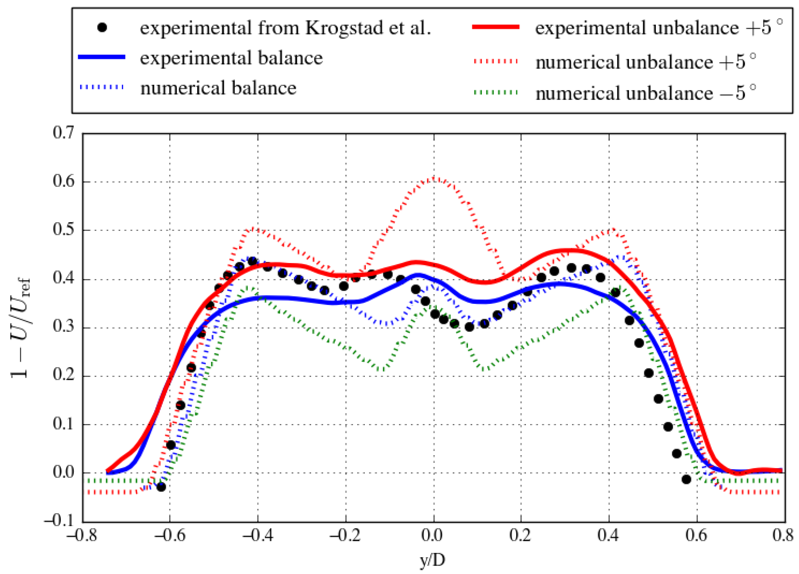 Energies 14 00745 g012