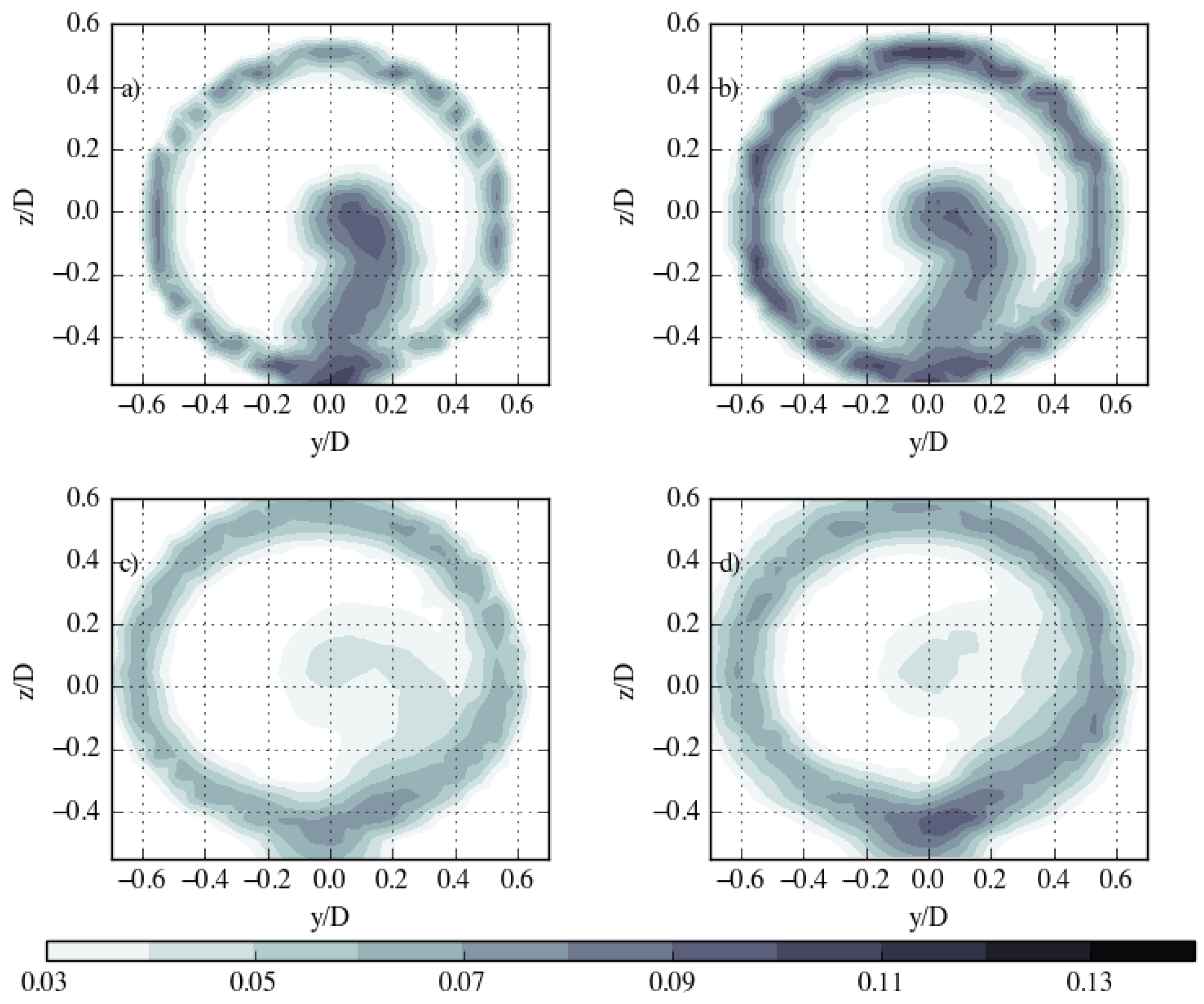 Energies 14 00745 g013