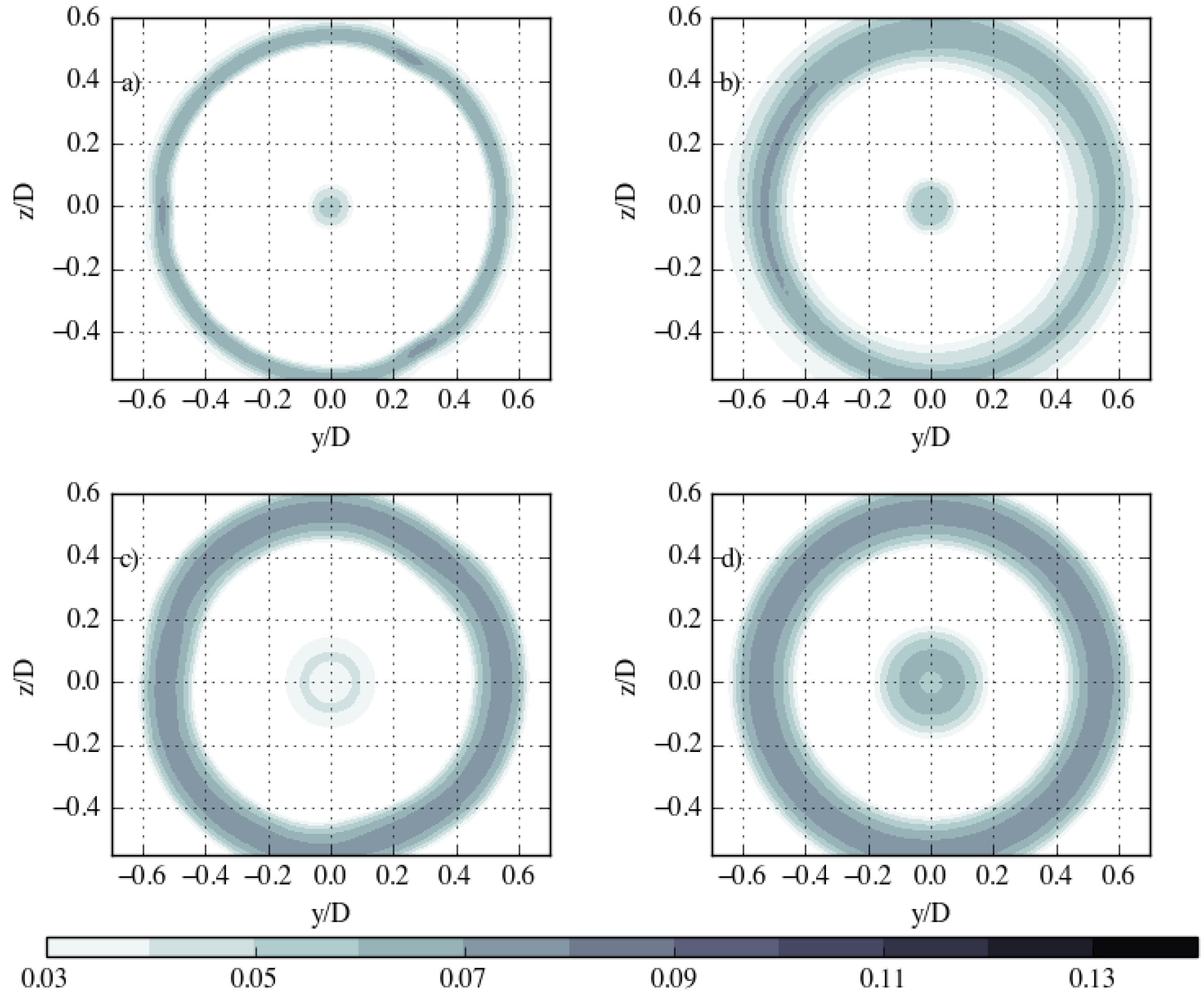 Energies 14 00745 g014