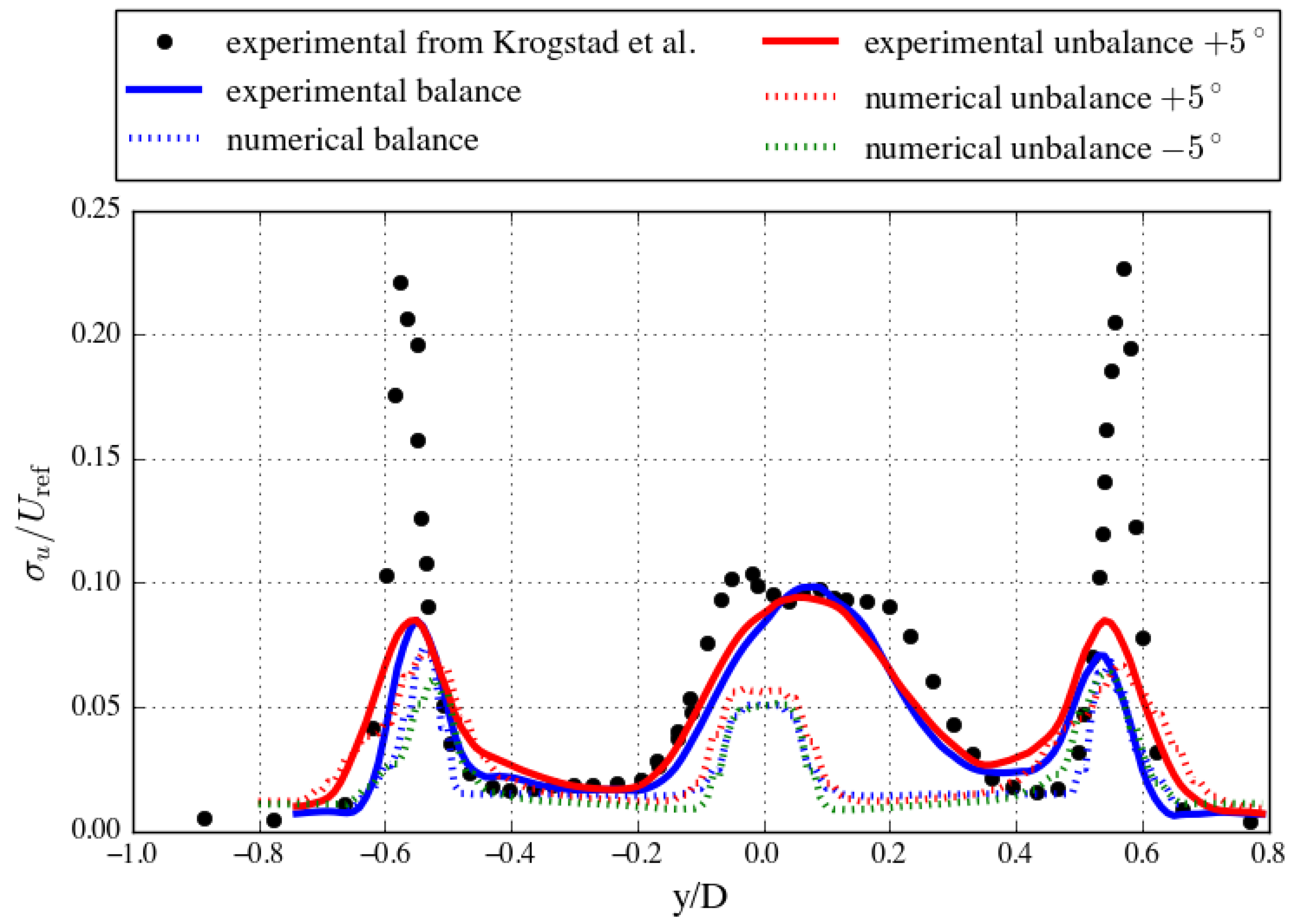 Energies 14 00745 g015