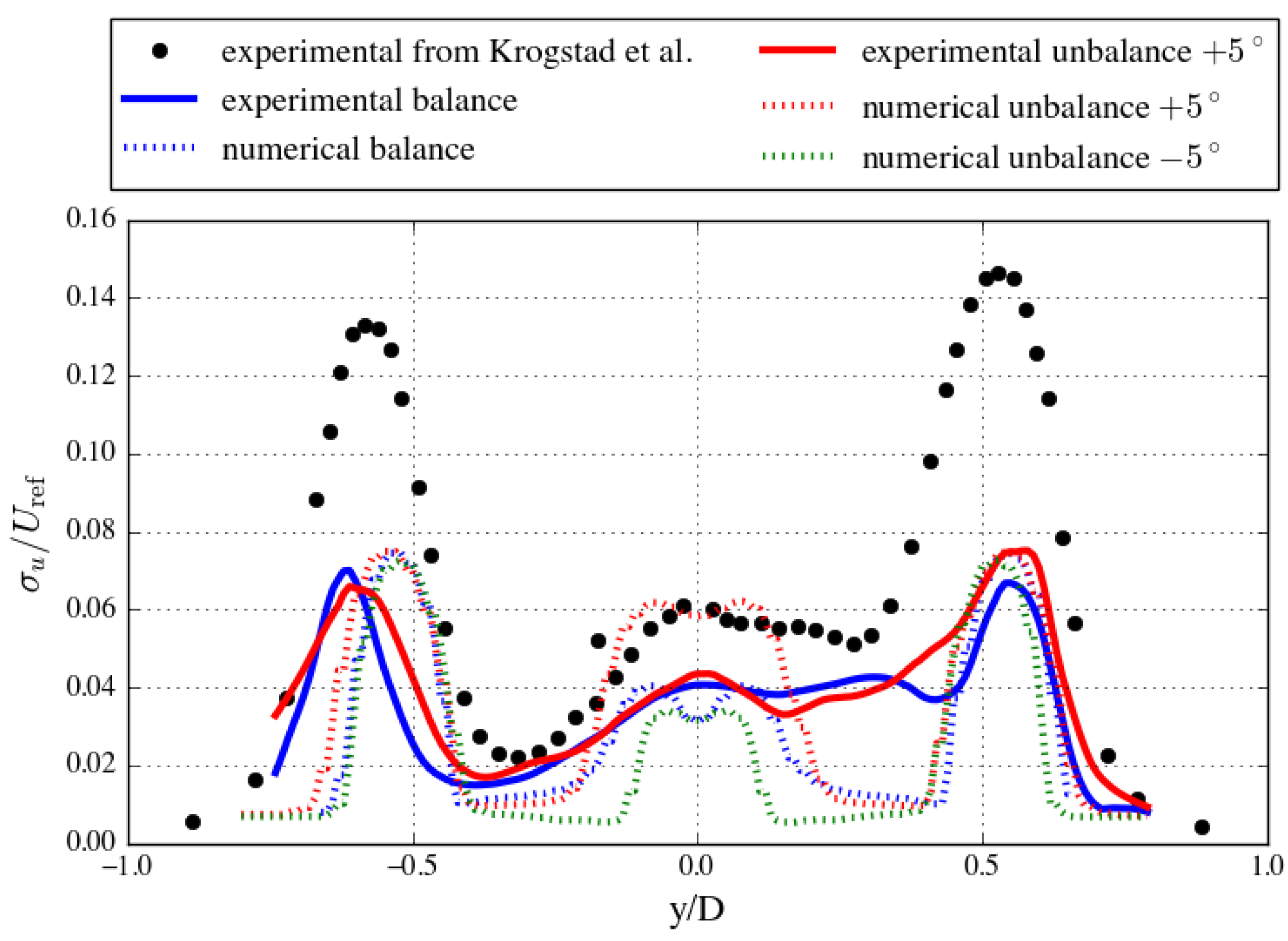 Energies 14 00745 g016