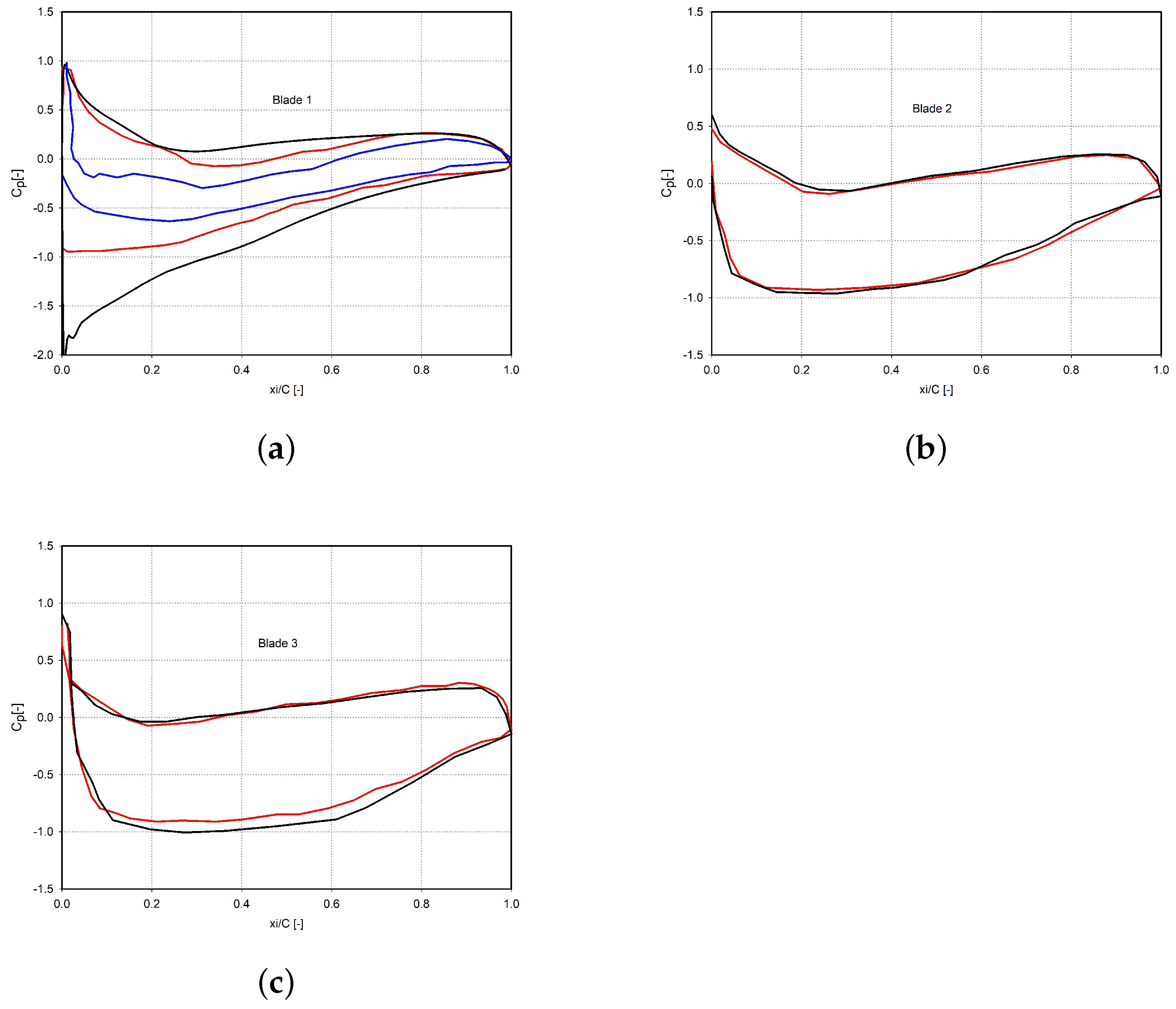 Energies 14 00745 g018