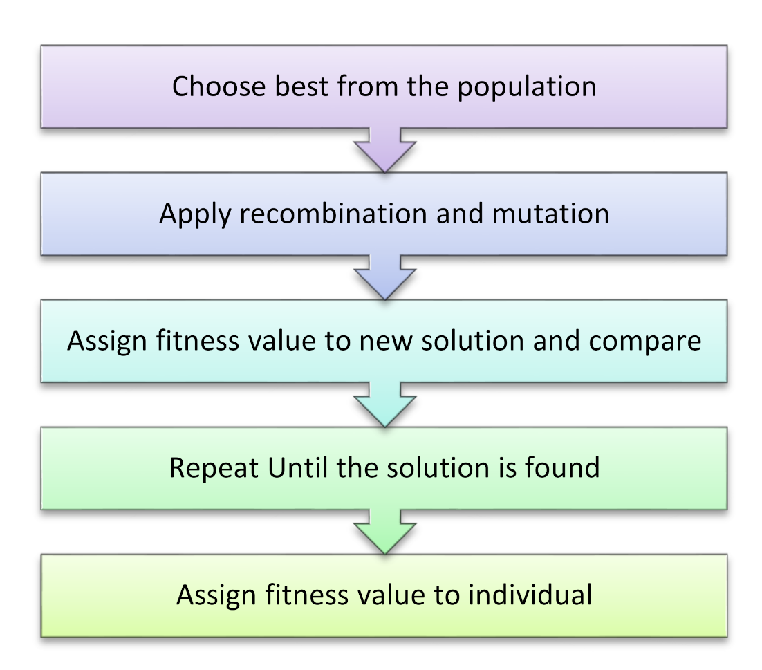 Energies 14 00751 g002