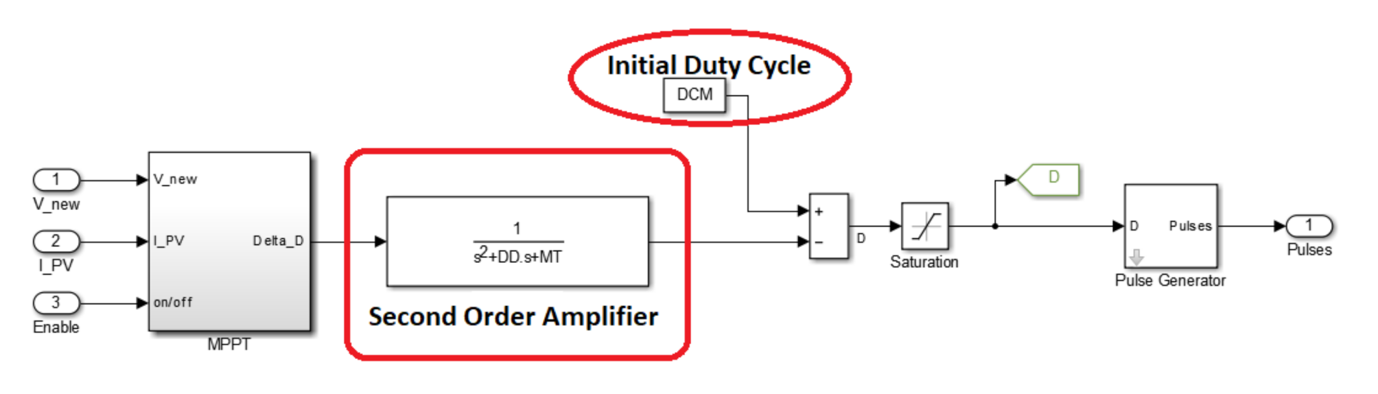 Energies 14 00751 g004