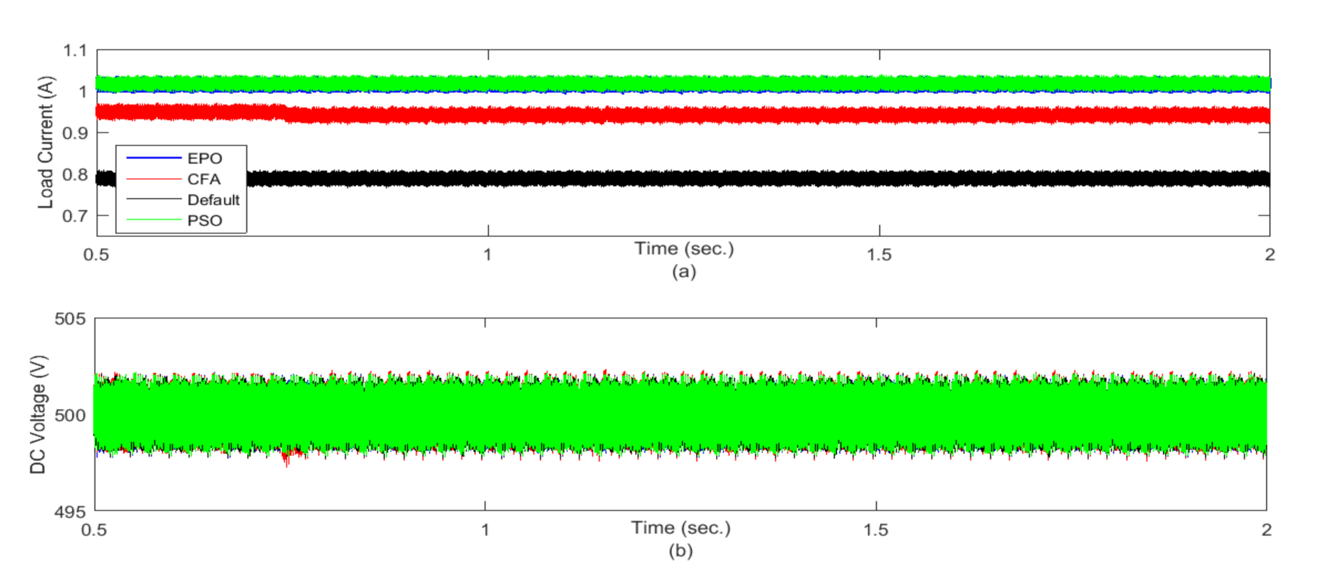 Energies 14 00751 g008