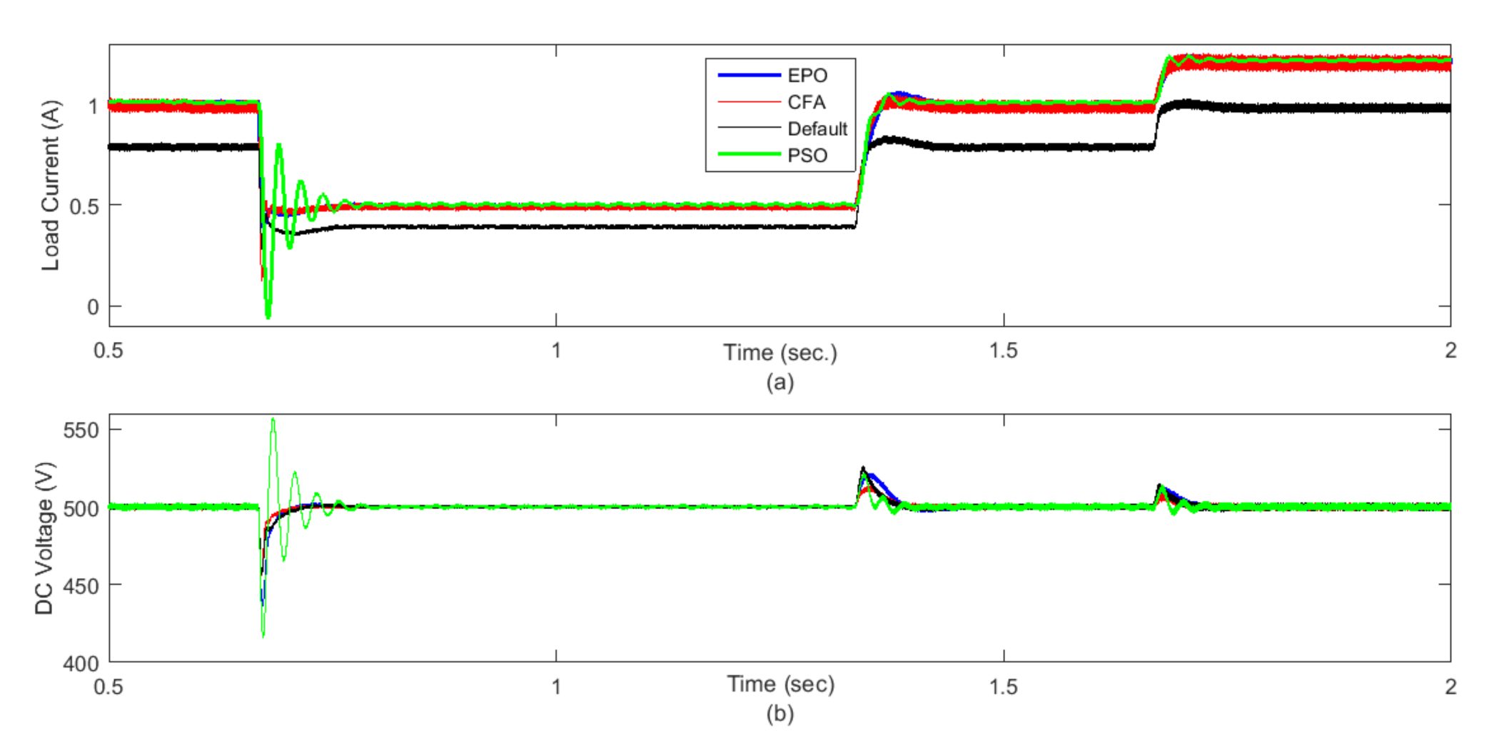 Energies 14 00751 g014