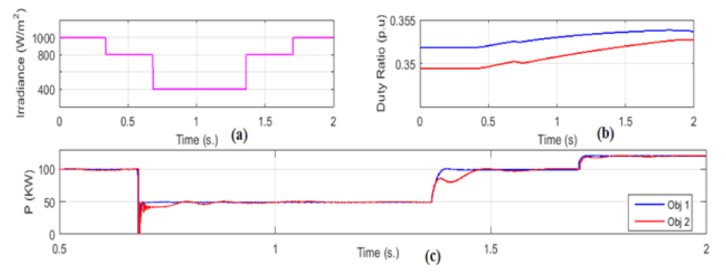 Energies 14 00751 g016