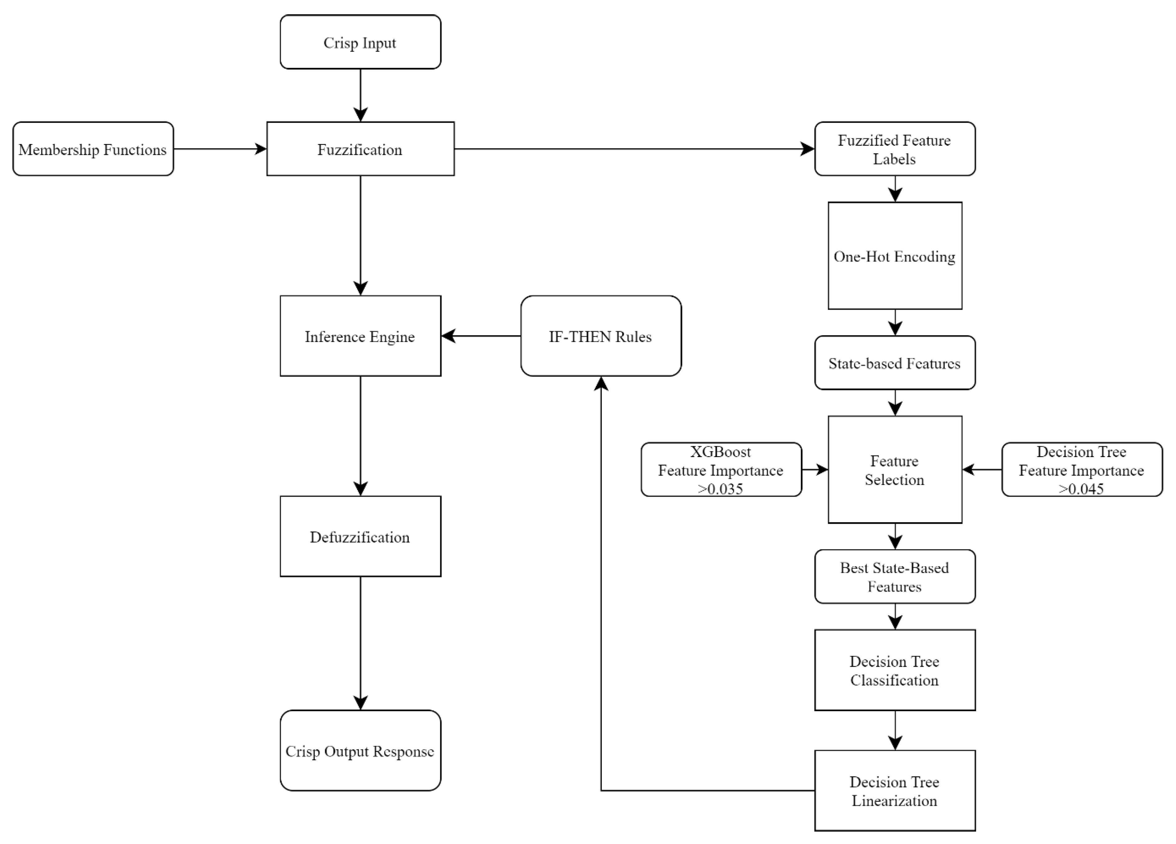 Energies 14 00752 g002