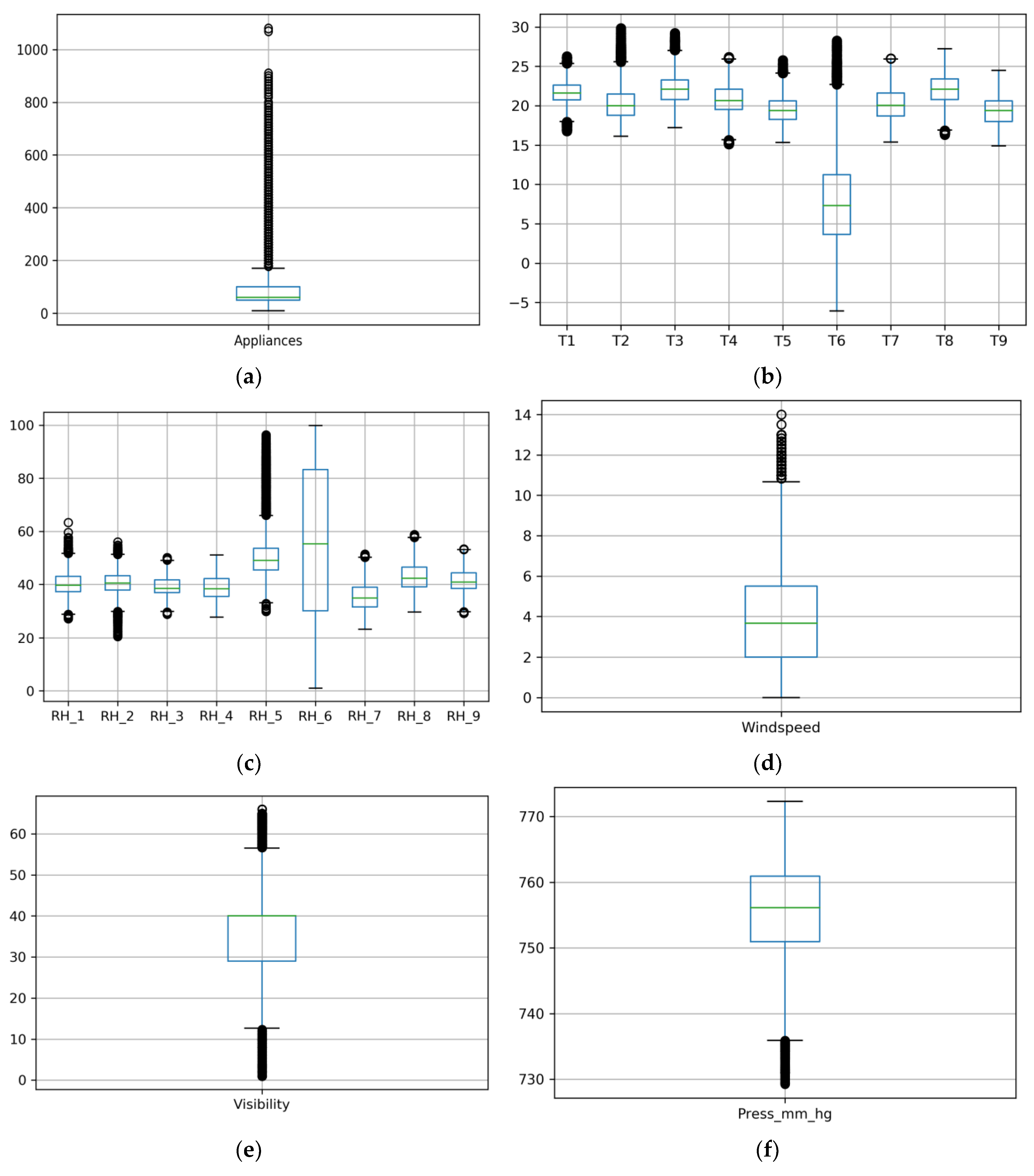 Energies 14 00752 g004