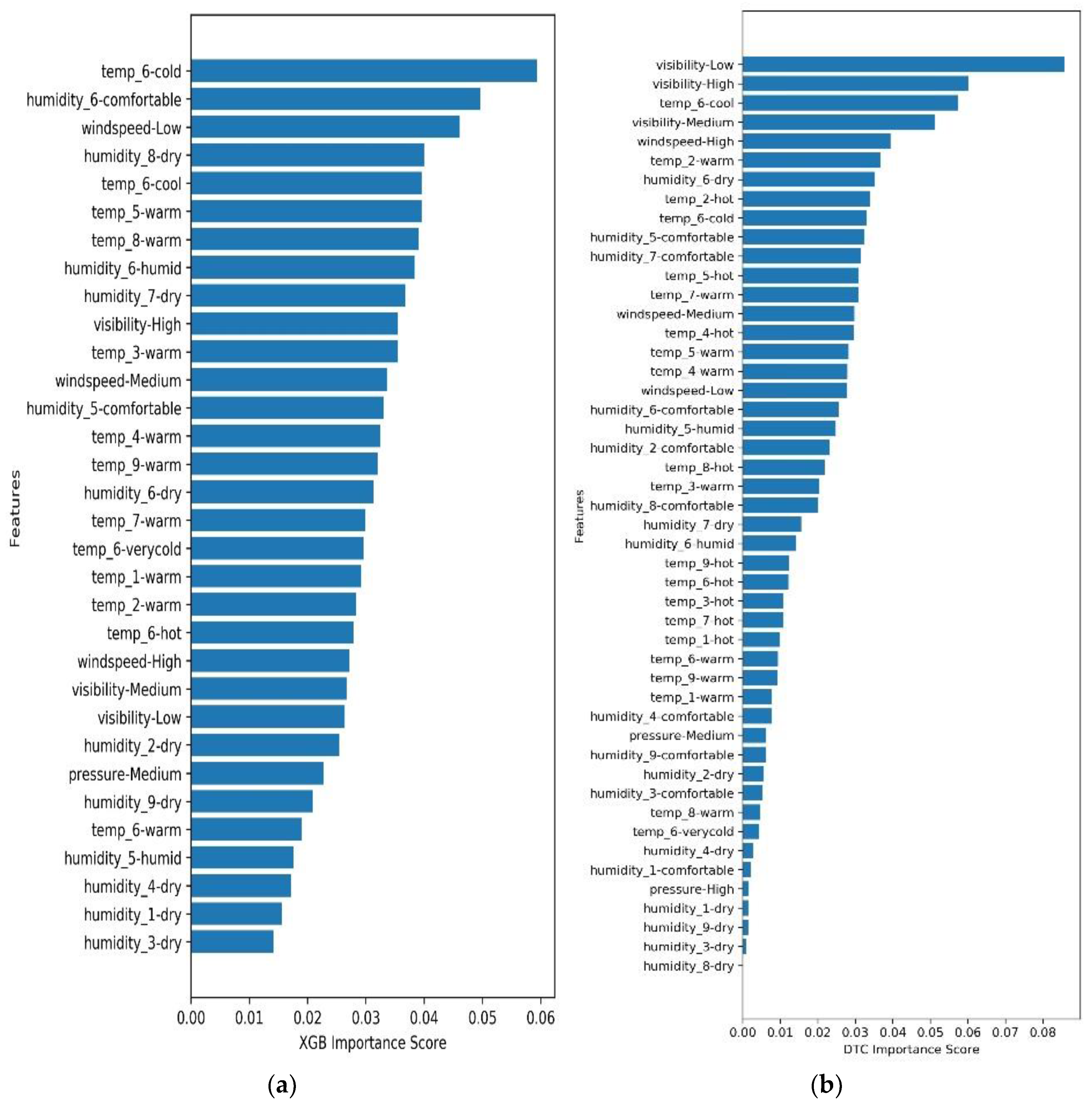 Energies 14 00752 g006