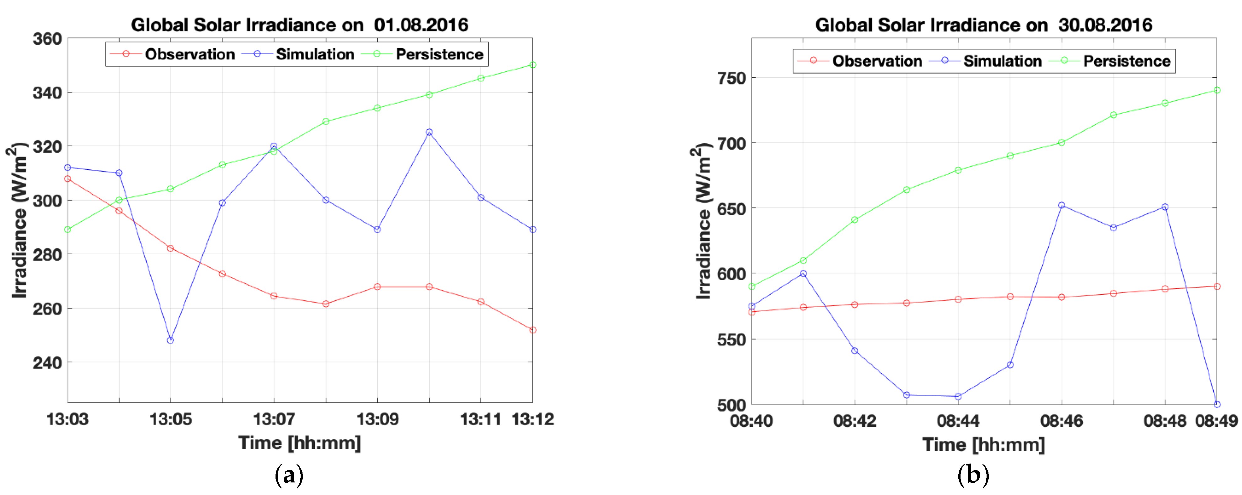 Energies 14 00753 g005