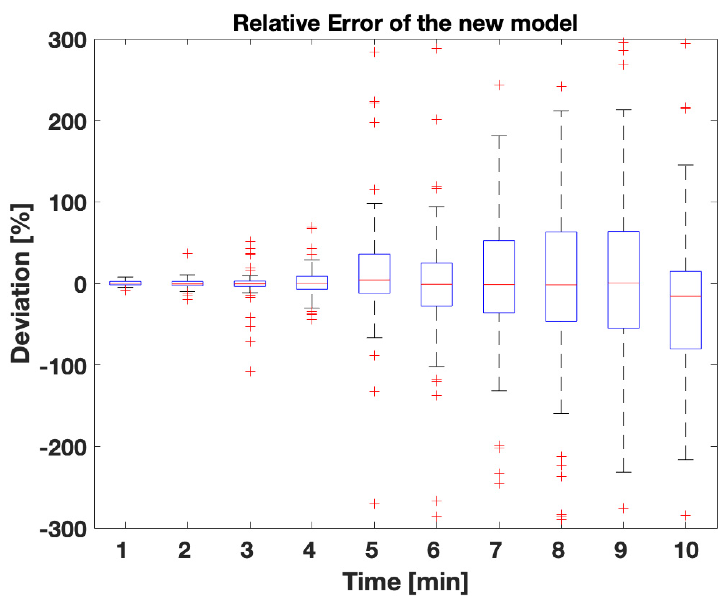 Energies 14 00753 g006