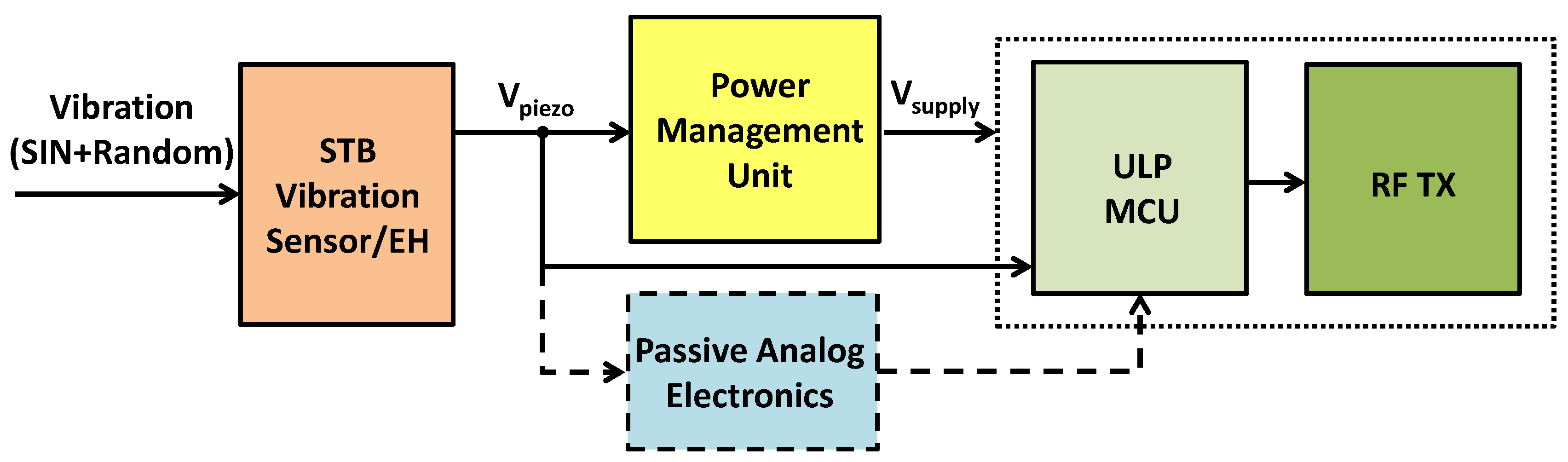 Energies 14 00754 g001 Energies 14 00754 g001