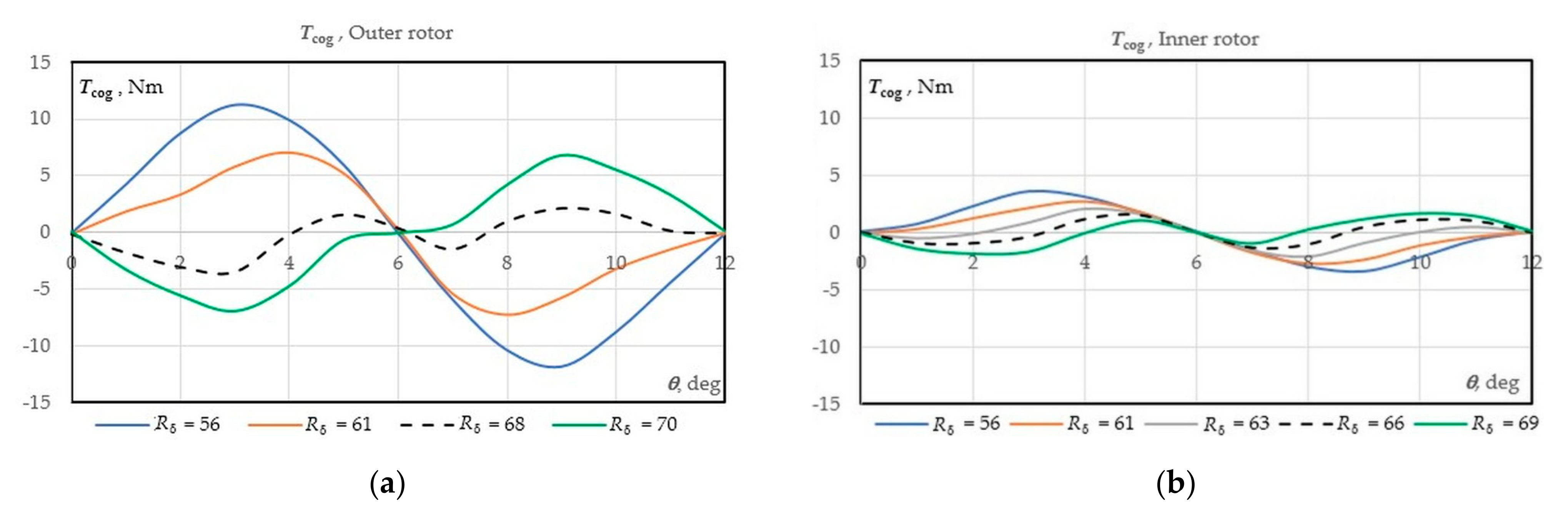 Energies 14 00755 g008a
