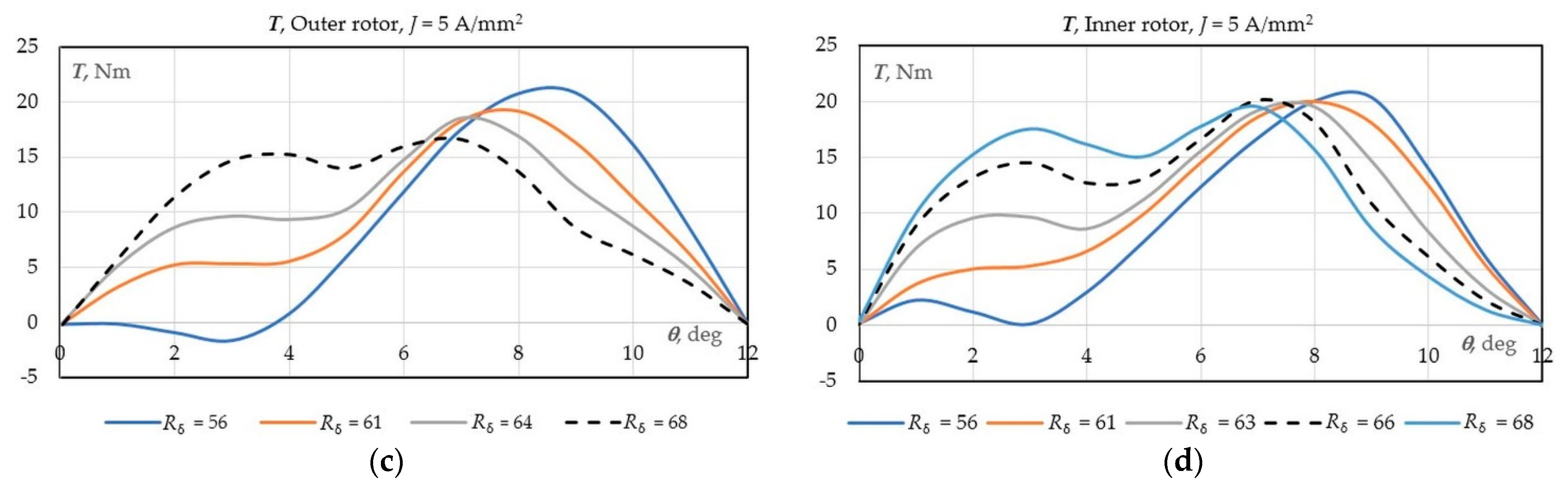 Energies 14 00755 g008b